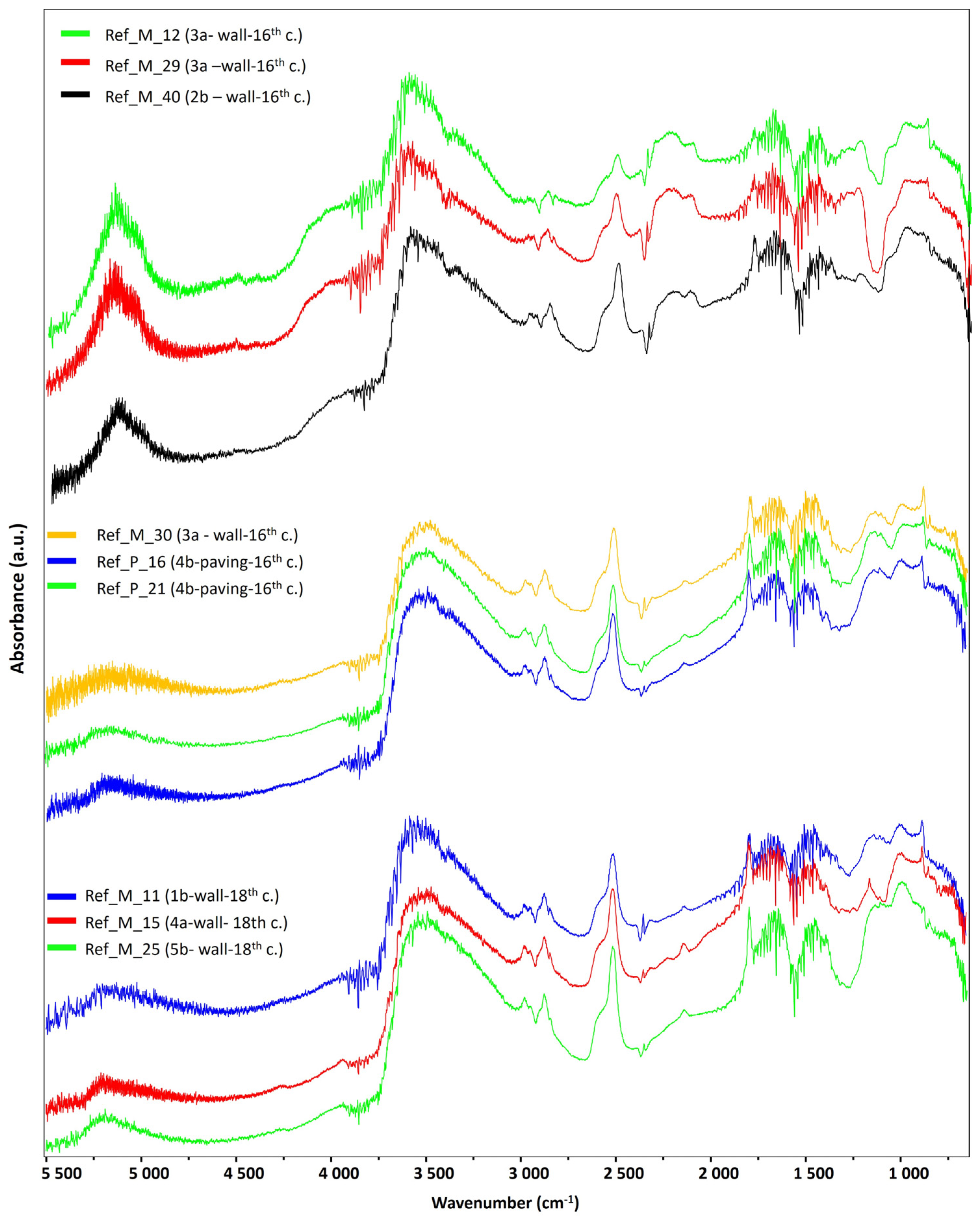 Heritage 08 00467 g014
