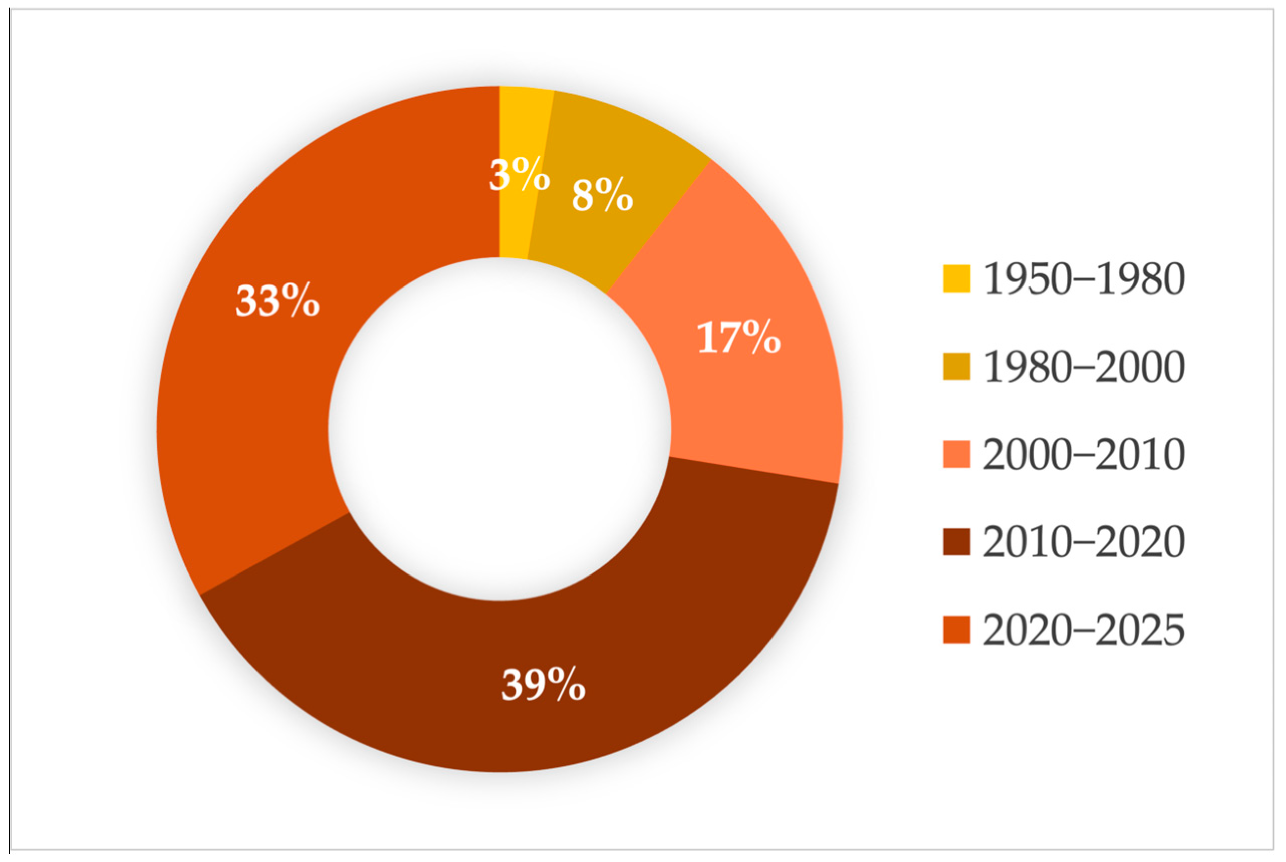Heritage 08 00472 g001