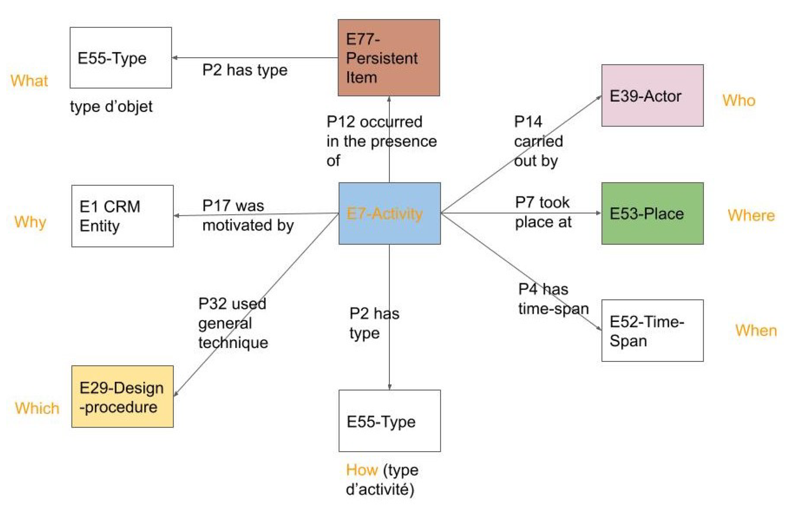 Heritage 08 00476 g007 Heritage 08 00476 g007