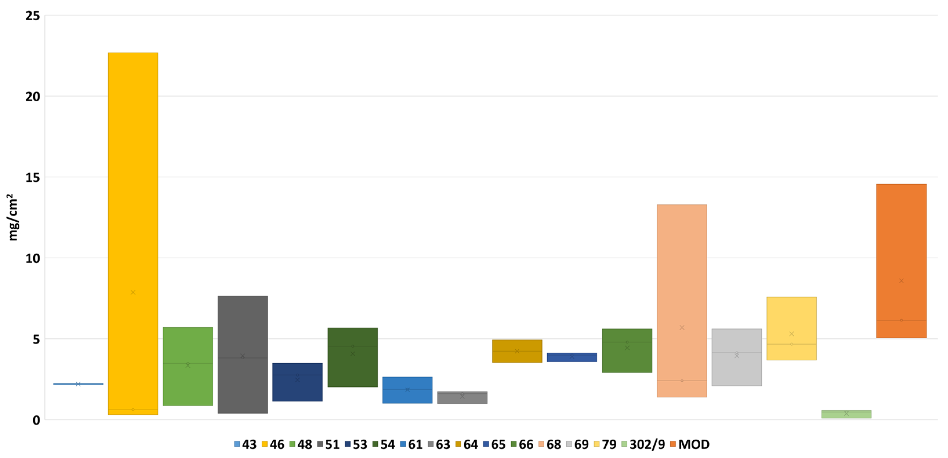 Heritage 08 00479 g007