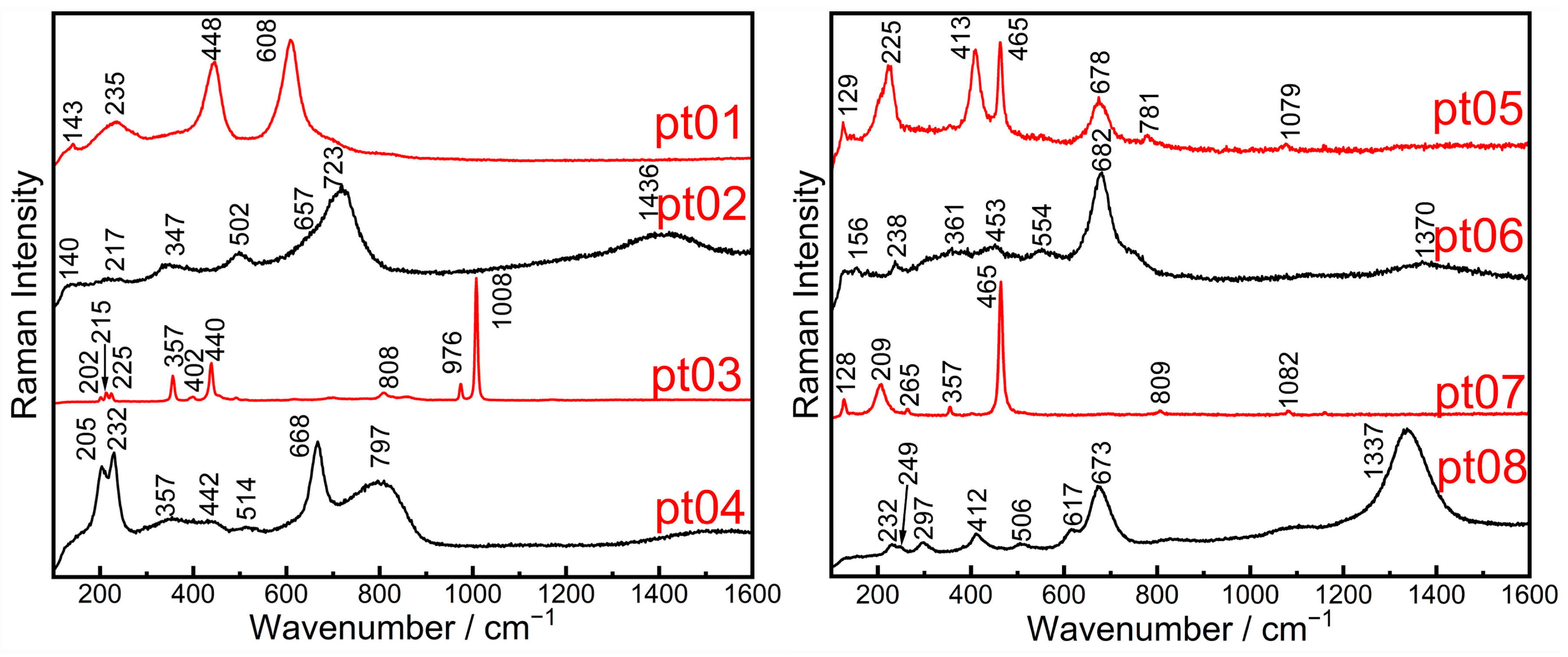 Heritage 08 00480 g007 Heritage 08 00480 g007