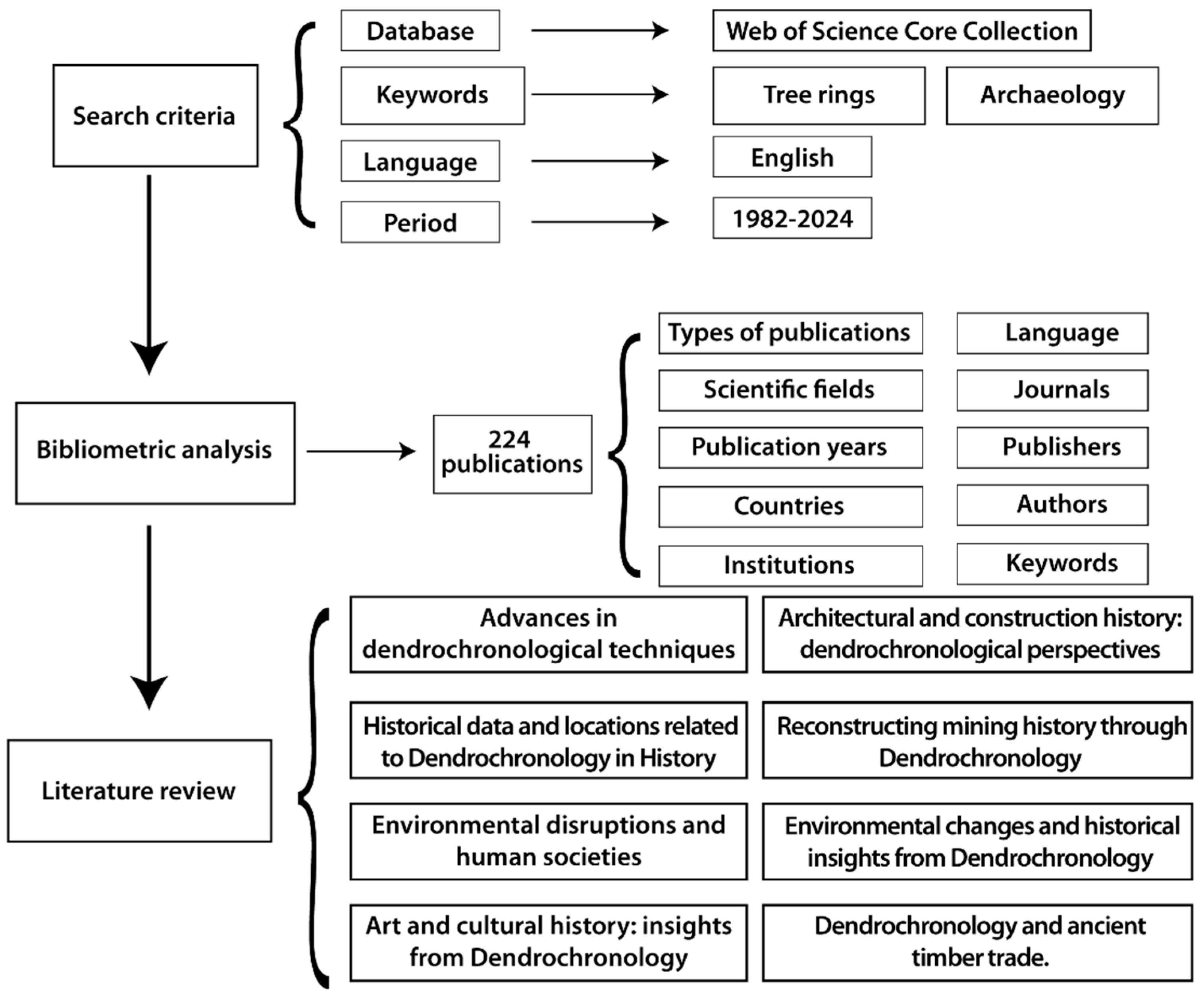 Heritage 08 00482 g002 Heritage 08 00482 g002