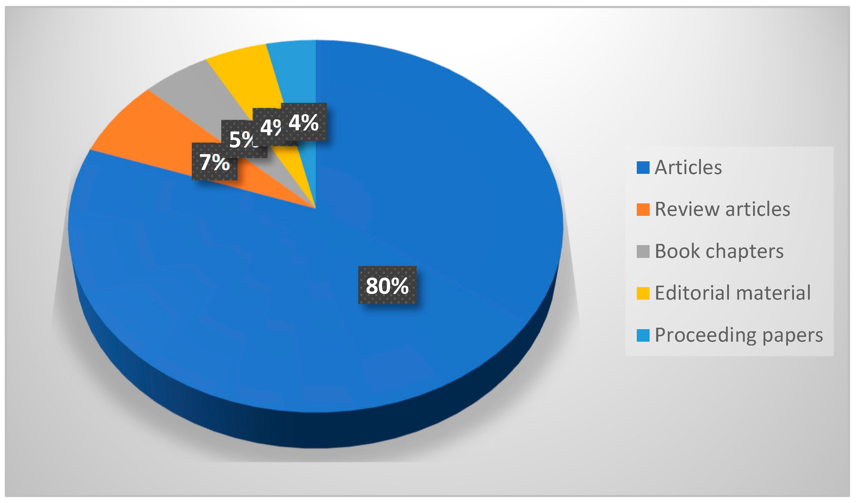 Heritage 08 00482 g003 Heritage 08 00482 g003