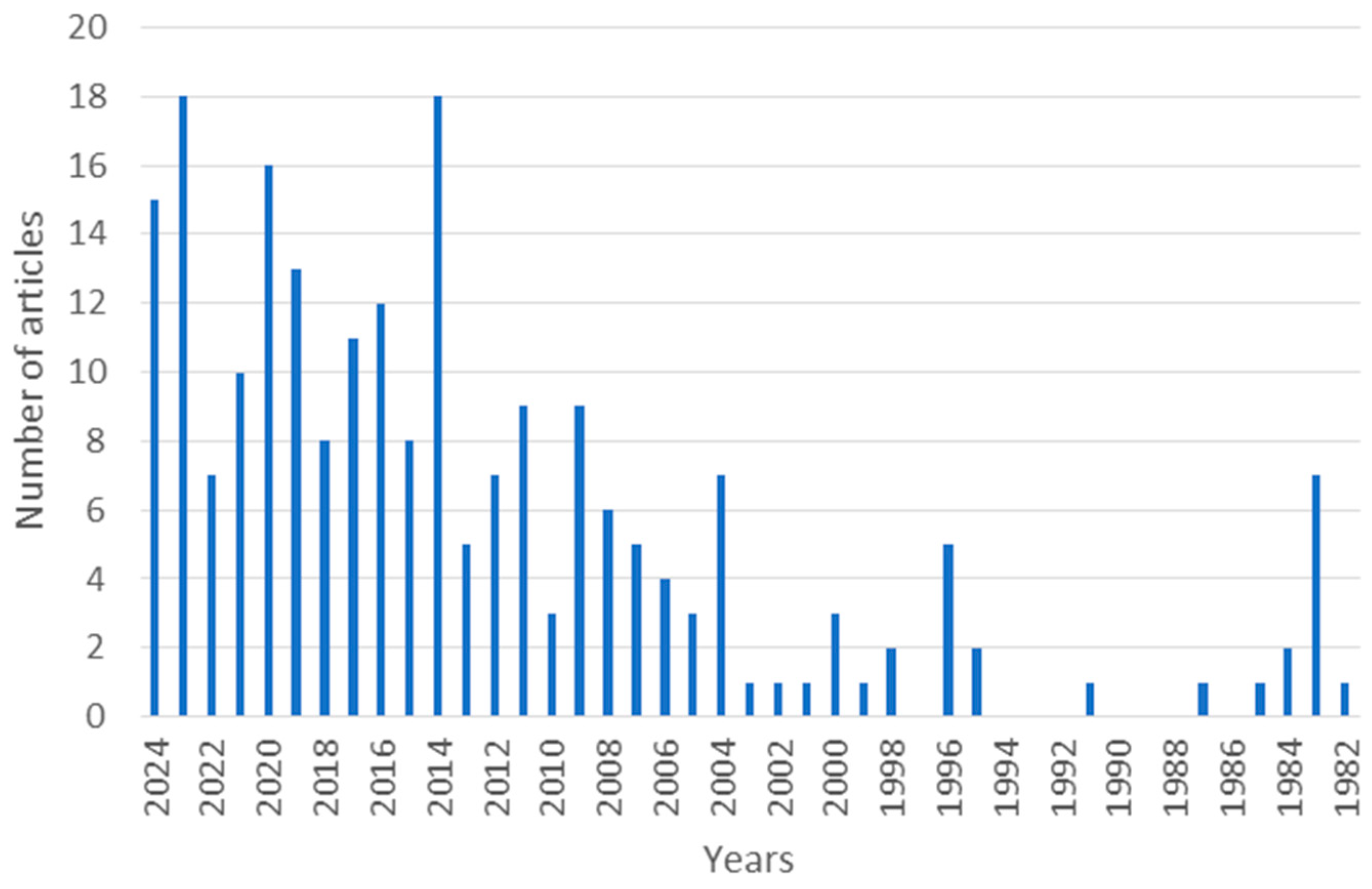Heritage 08 00482 g004 Heritage 08 00482 g004