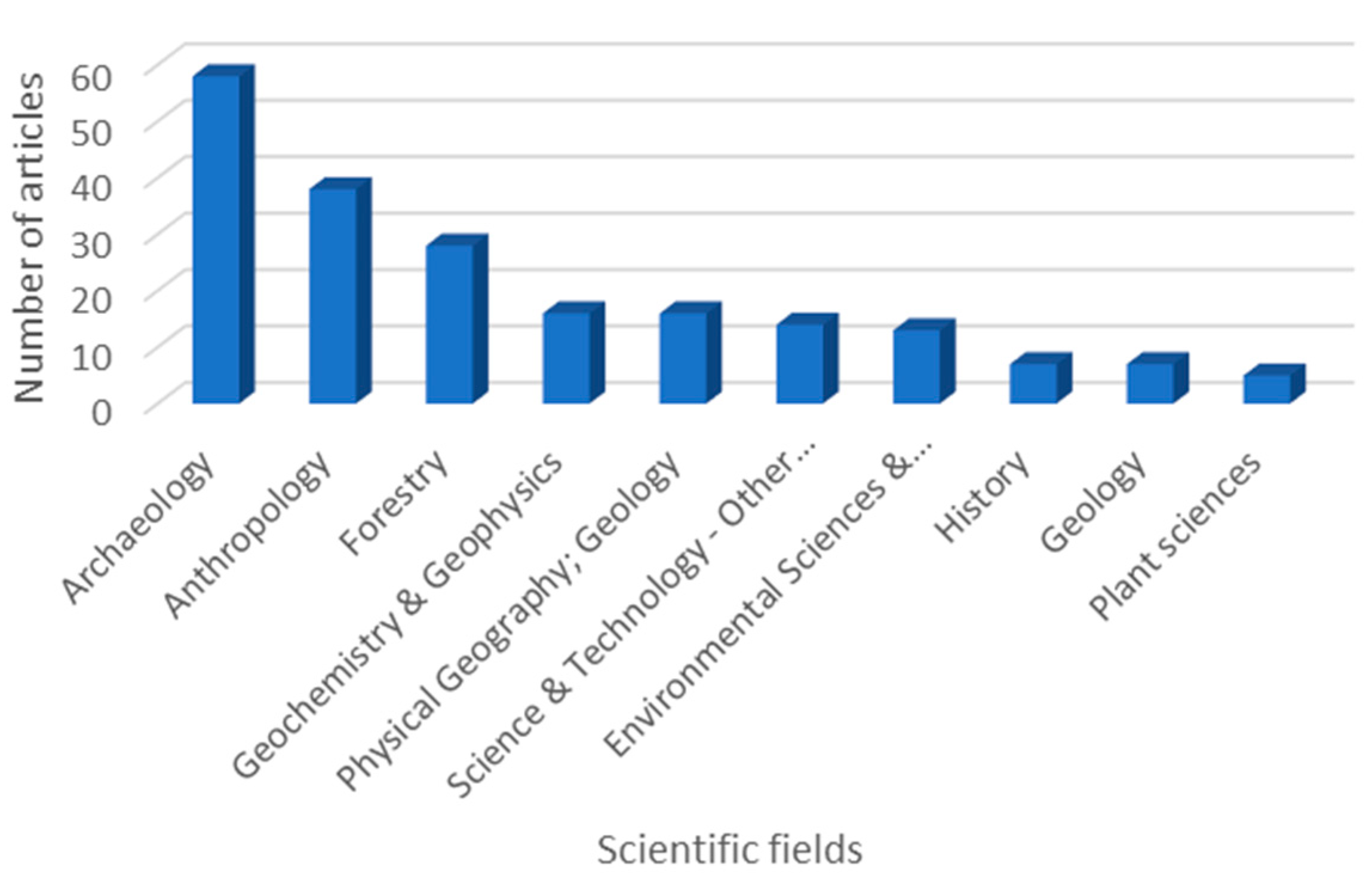 Heritage 08 00482 g005 Heritage 08 00482 g005