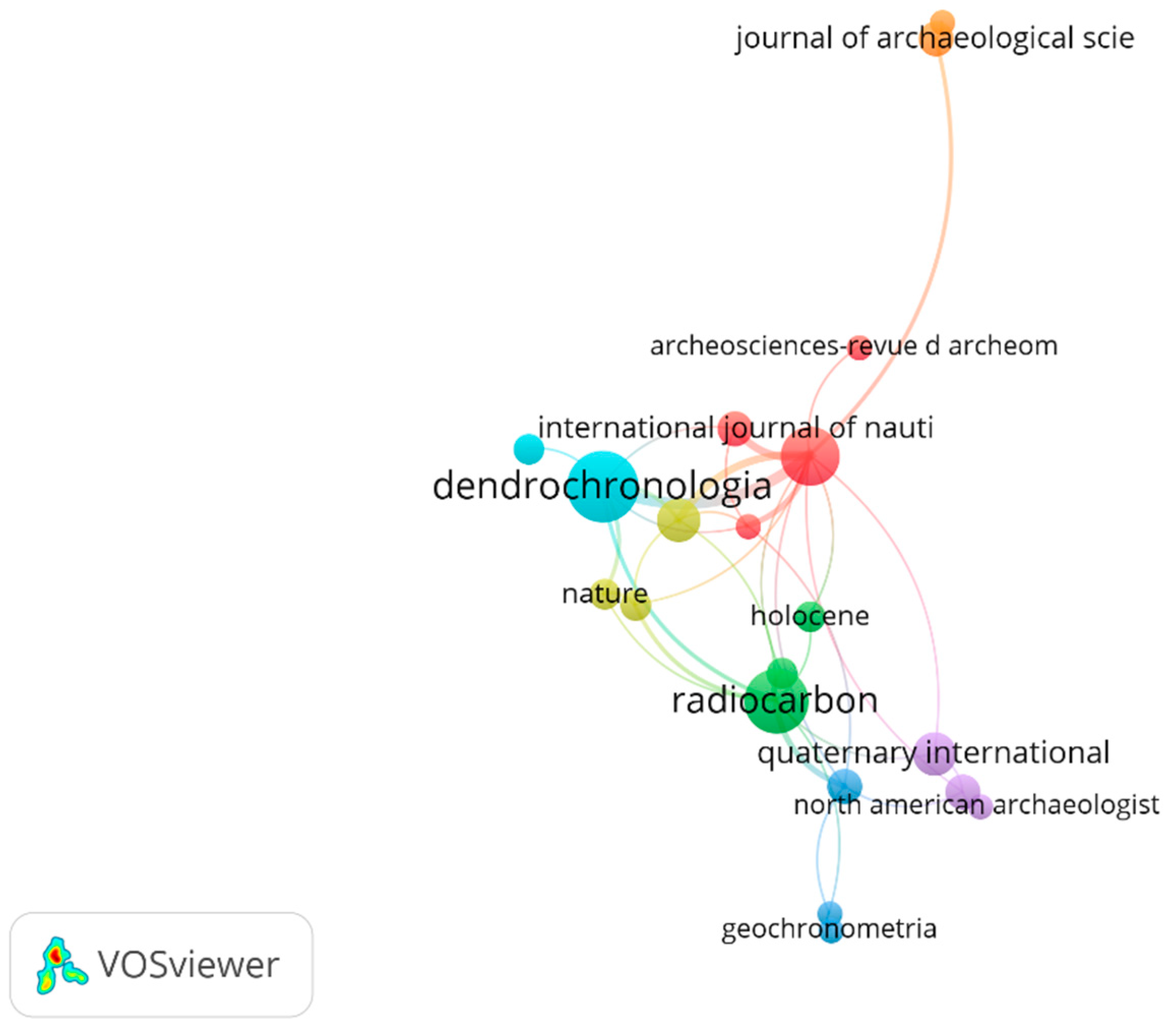 Heritage 08 00482 g007 Heritage 08 00482 g007