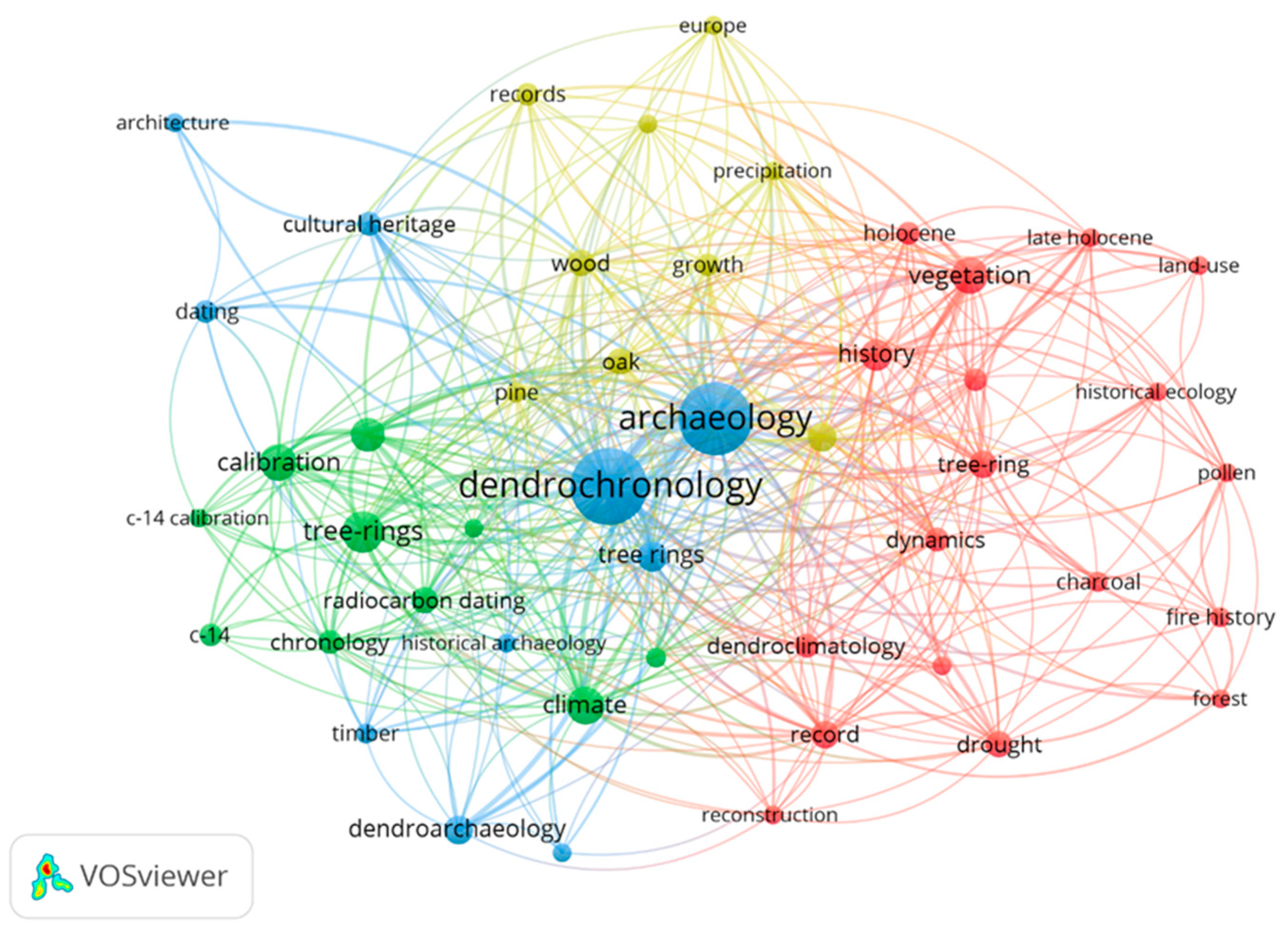 Heritage 08 00482 g008 Heritage 08 00482 g008