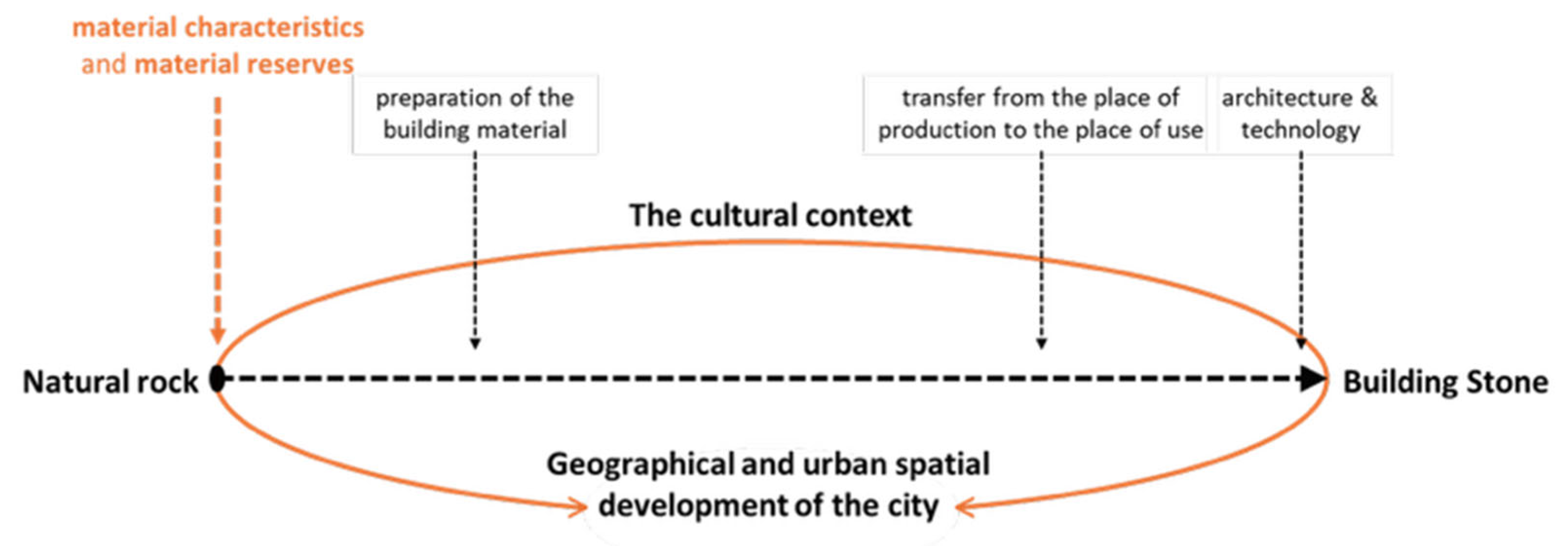 Heritage 08 00490 g001
