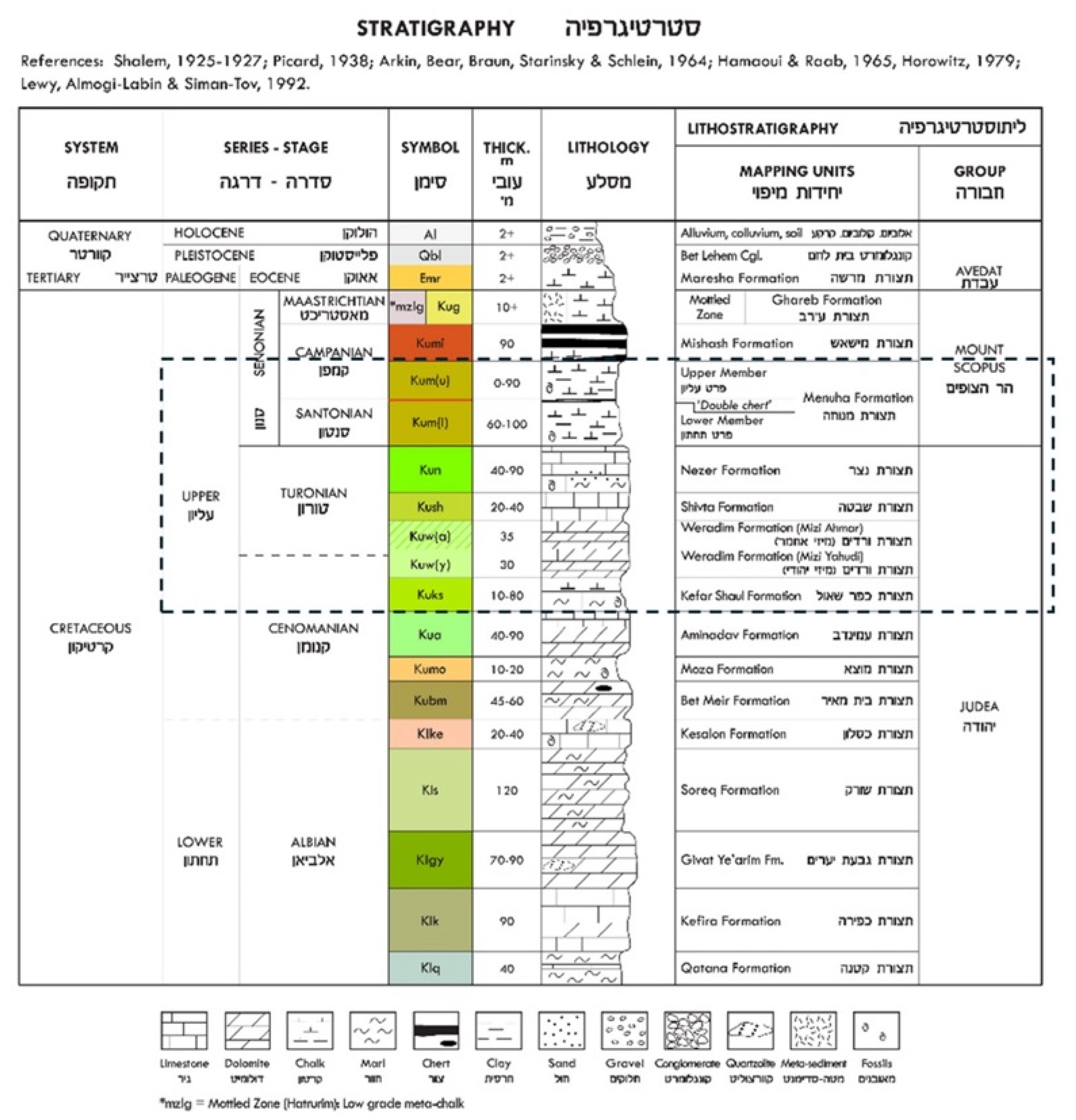 Heritage 08 00490 g003