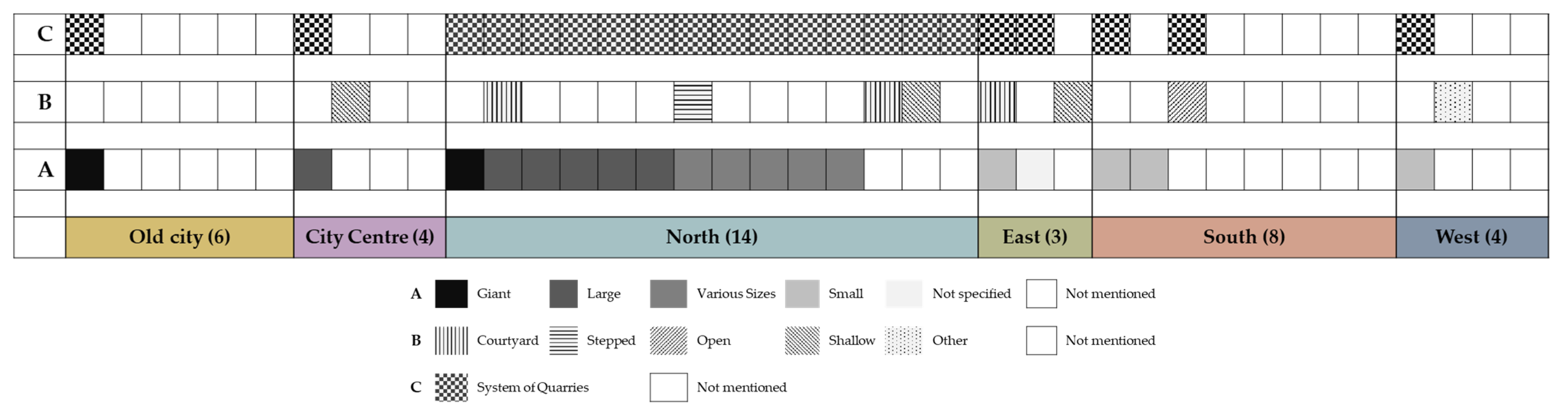 Heritage 08 00490 g008