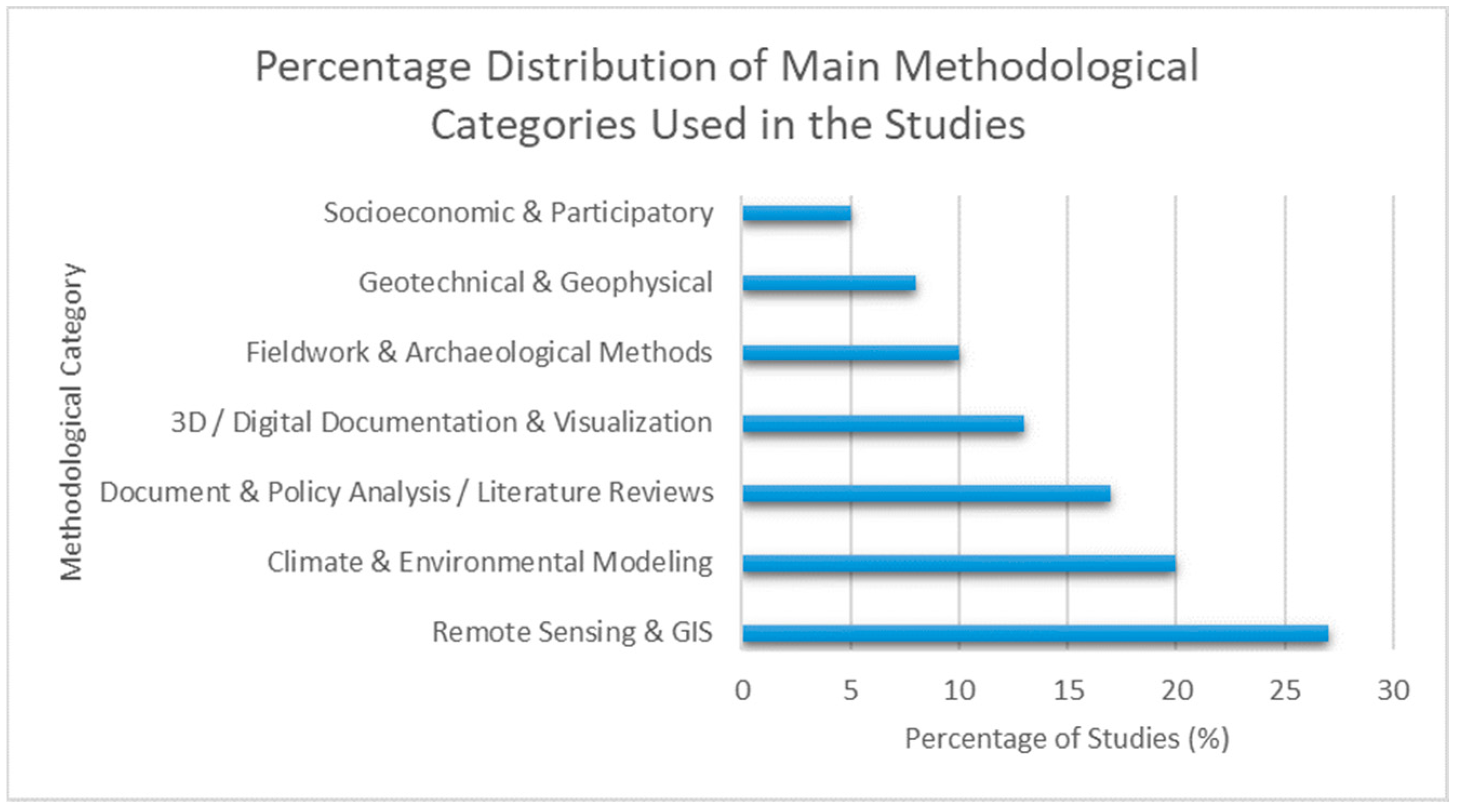 Heritage 08 00491 g008