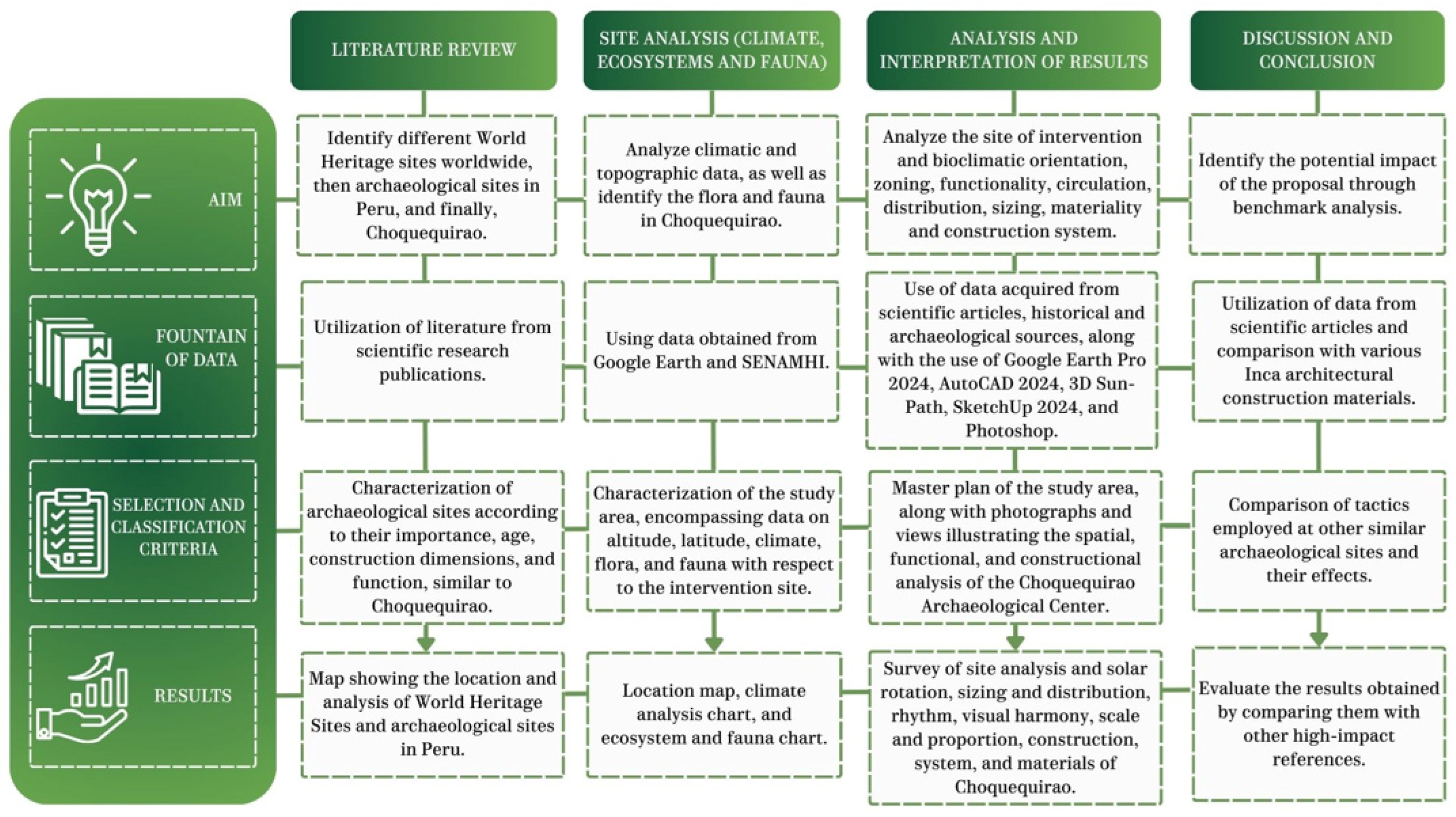 Heritage 08 00494 g006 Heritage 08 00494 g006