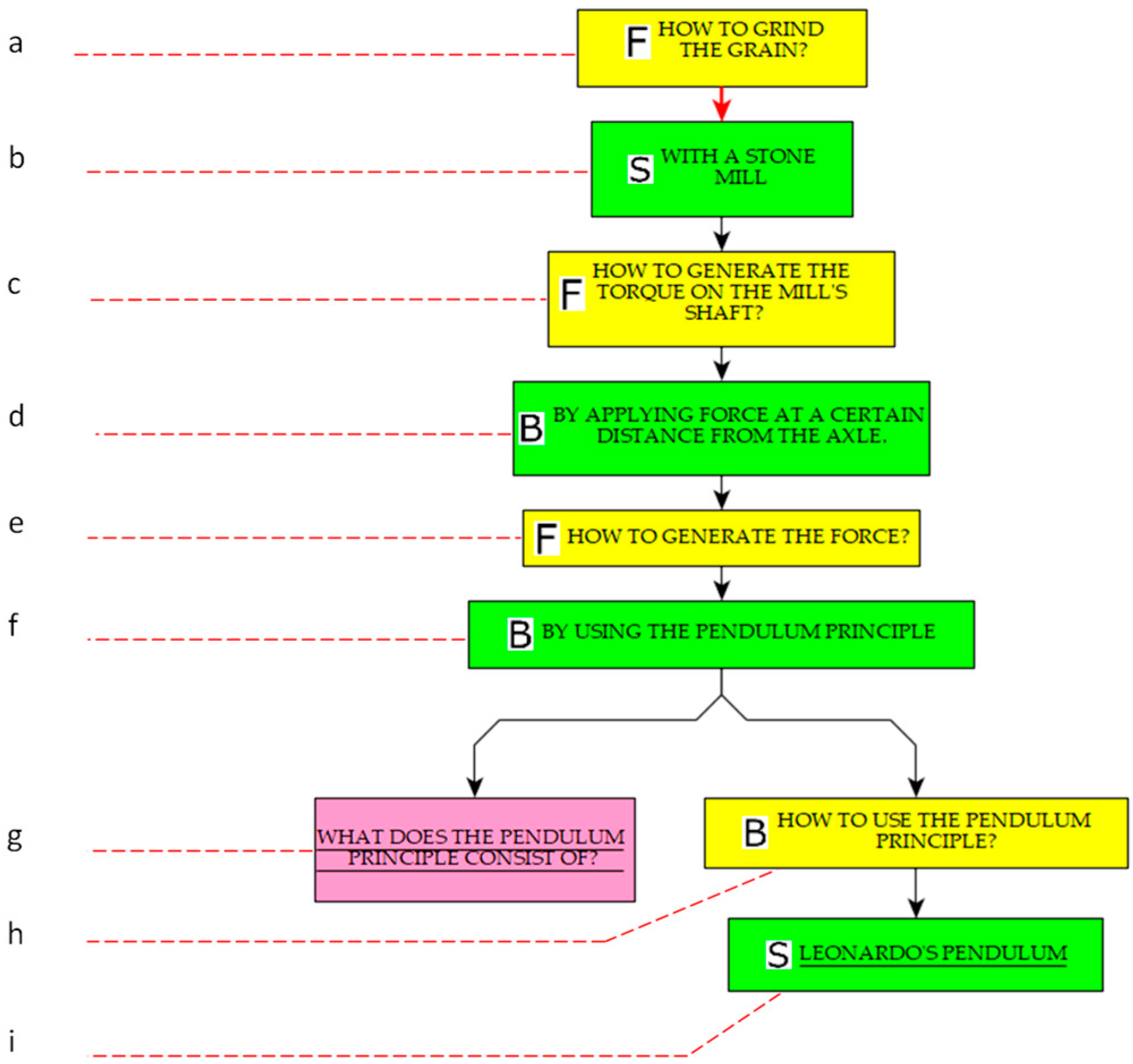 Heritage 08 00497 g007