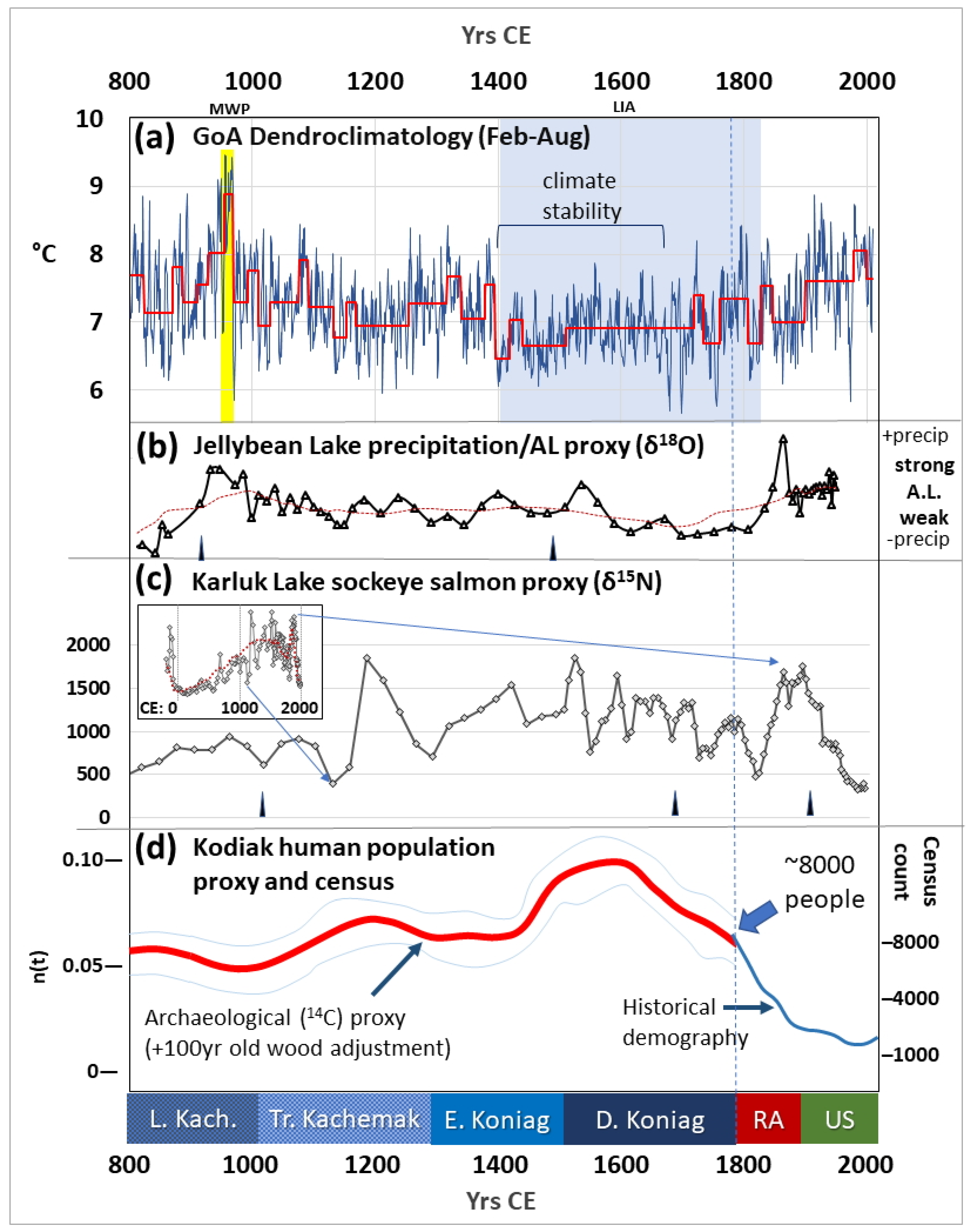 Heritage 08 00499 g002 Heritage 08 00499 g002