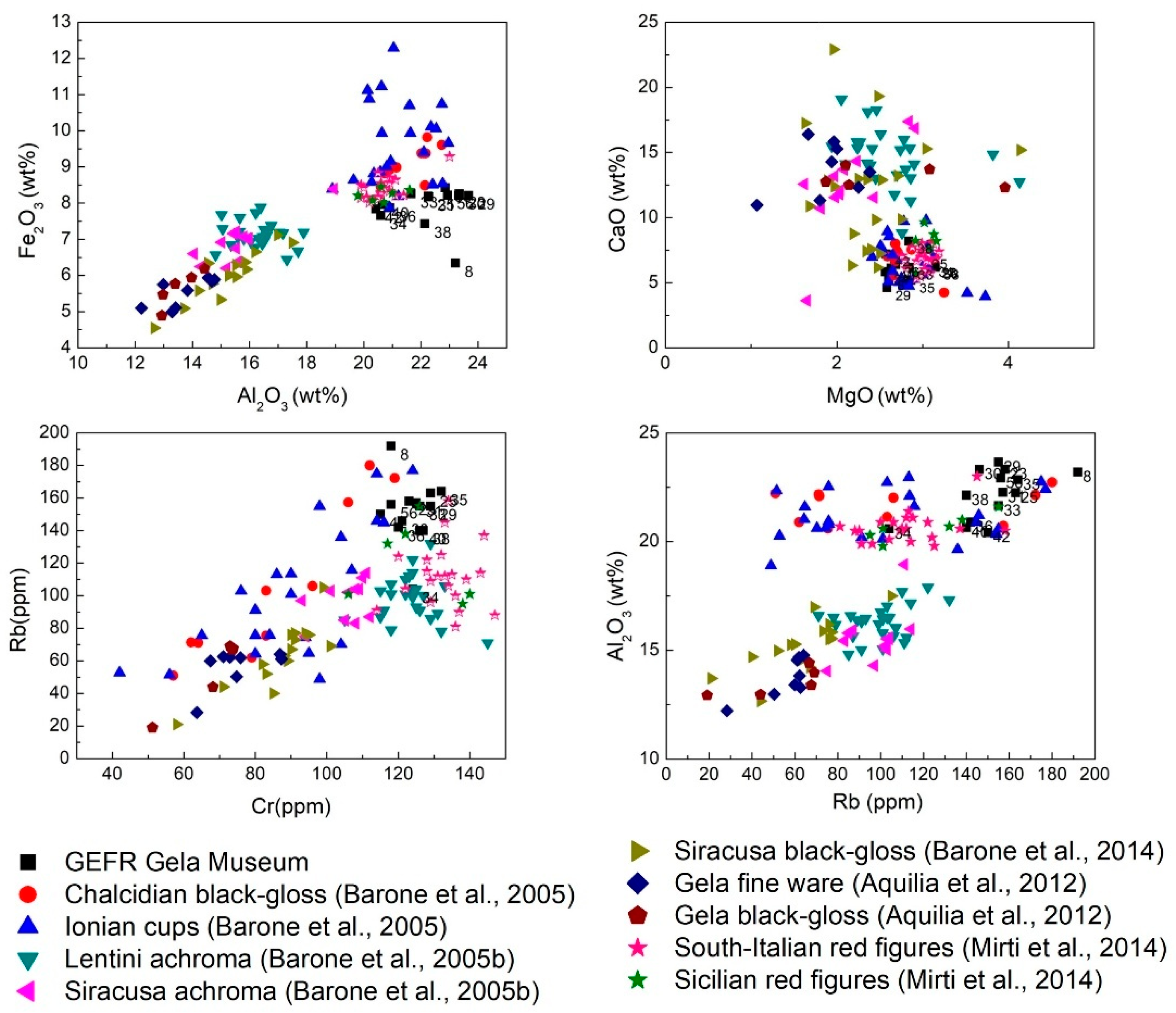 Heritage 08 00505 g003
