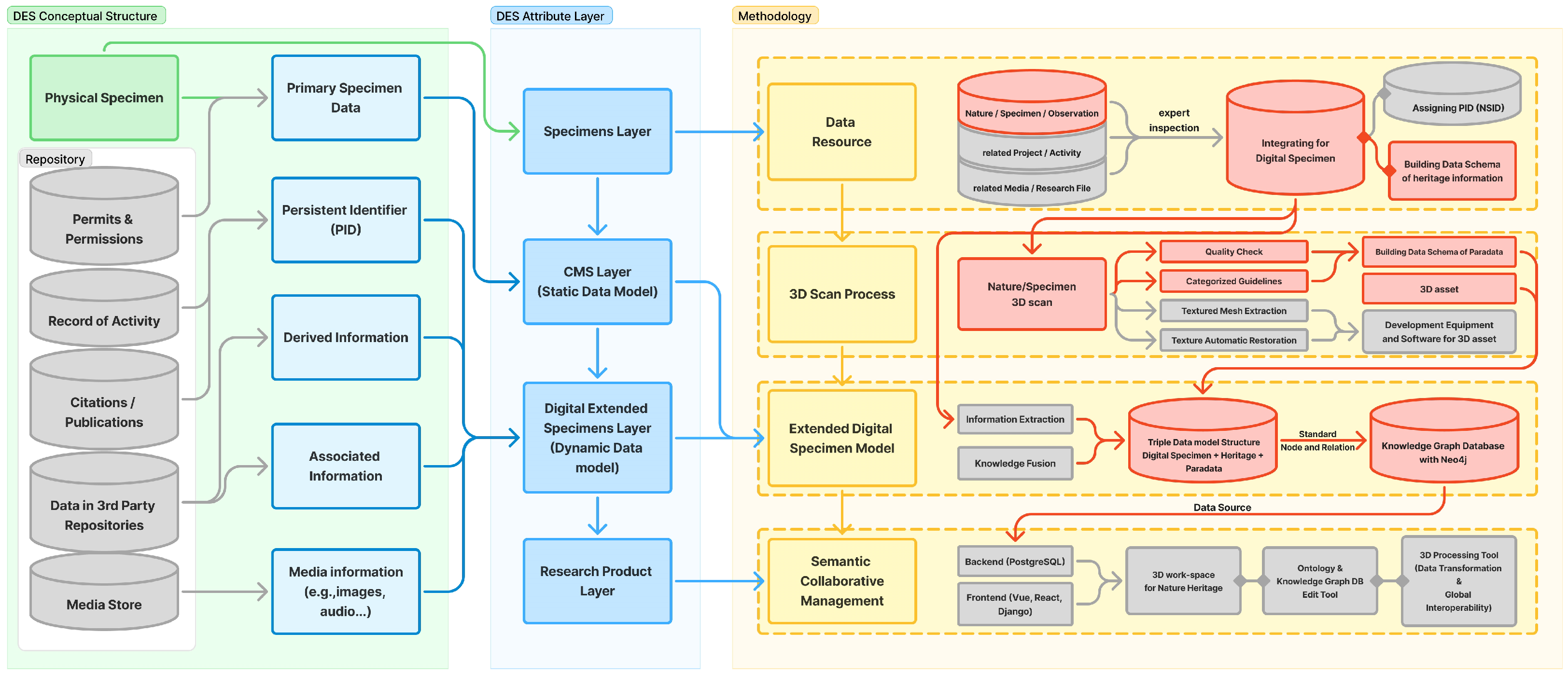 Heritage 08 00507 g001 Heritage 08 00507 g001
