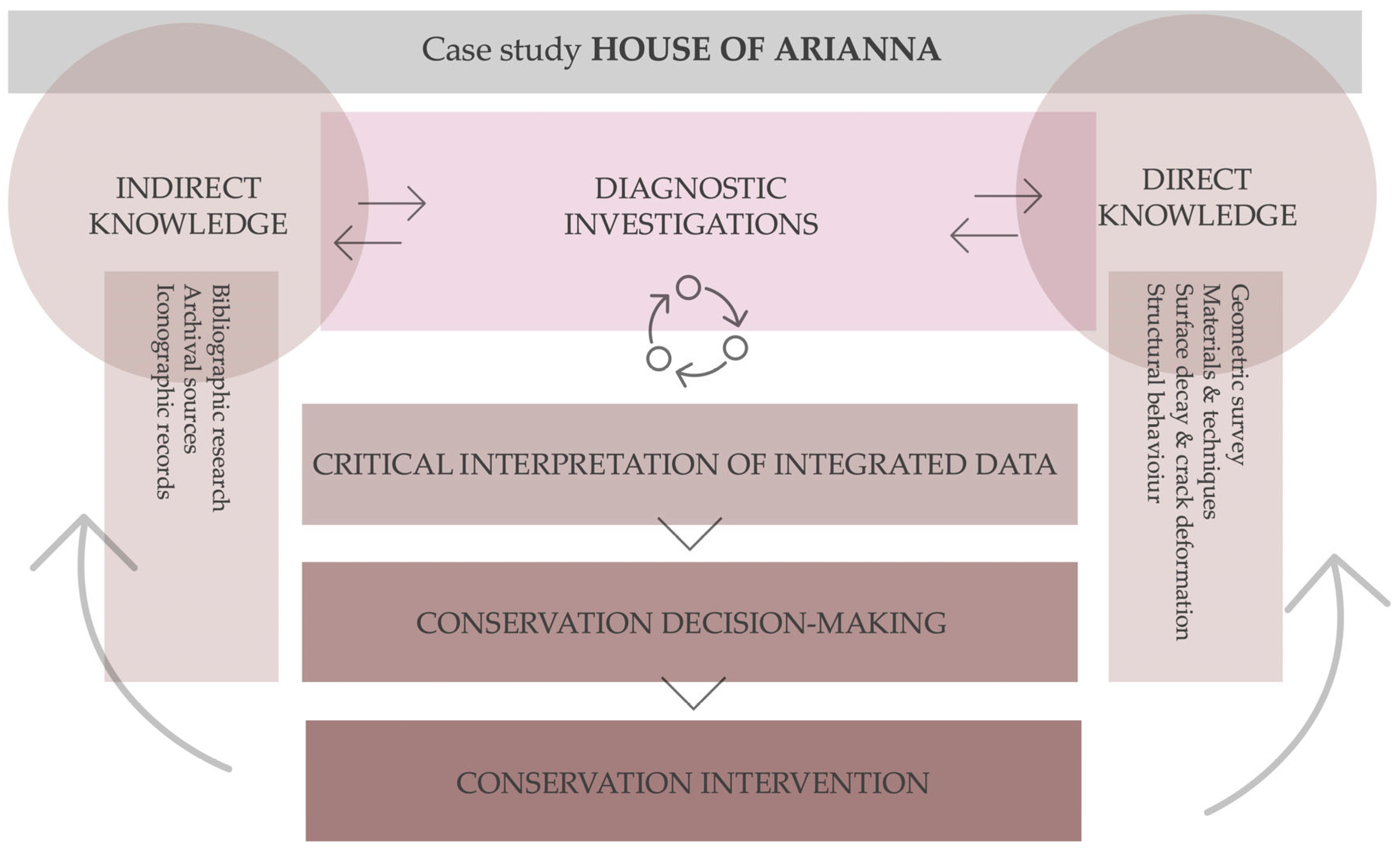 Heritage 08 00508 g004