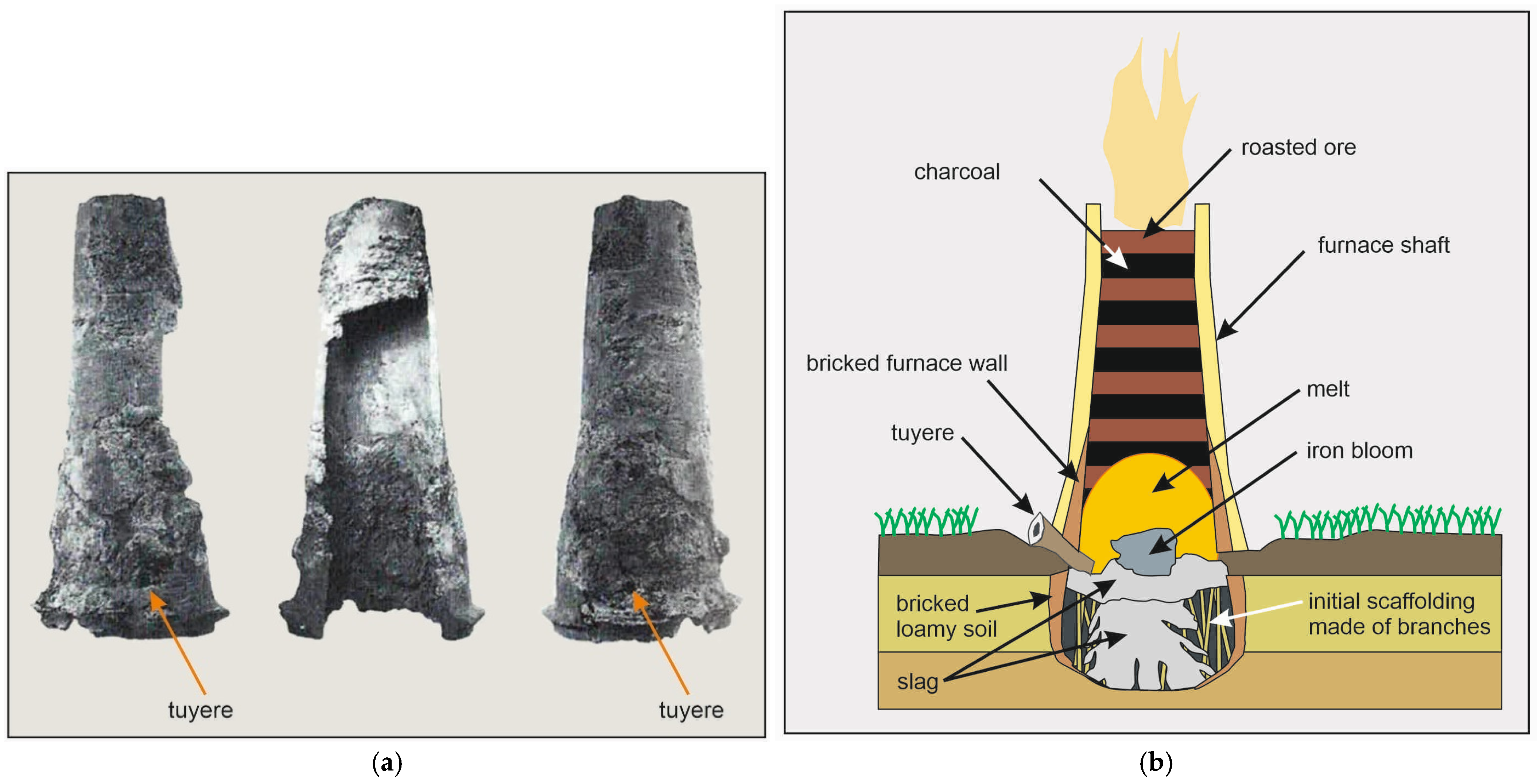 Heritage 08 00512 g003