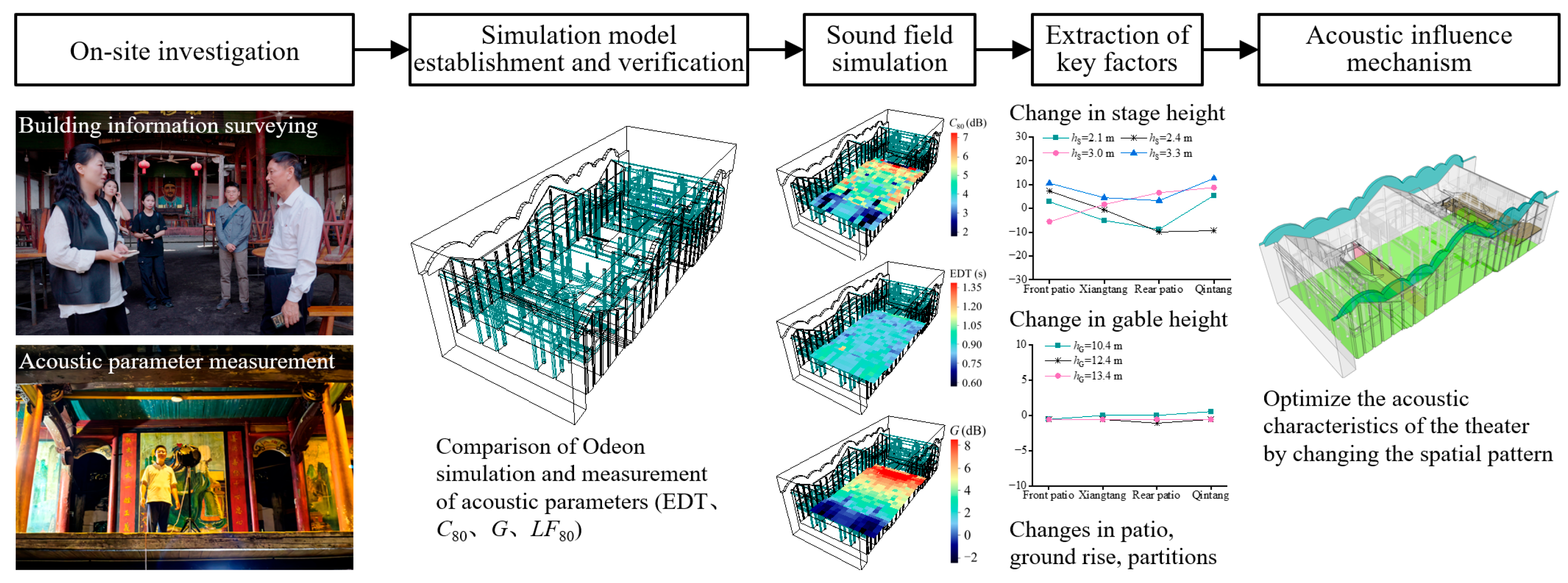 Heritage 08 00515 g001 Heritage 08 00515 g001