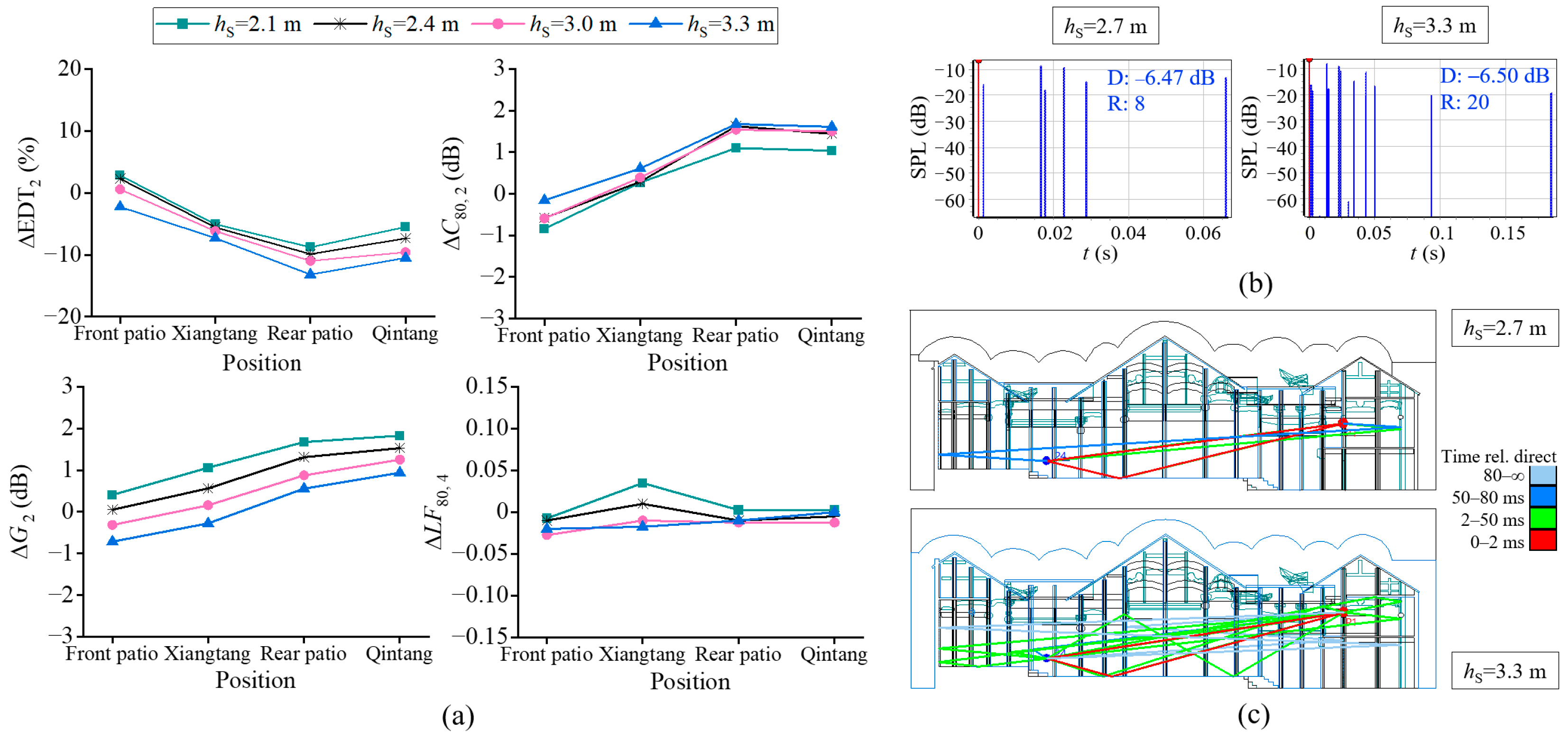 Heritage 08 00515 g007 Heritage 08 00515 g007