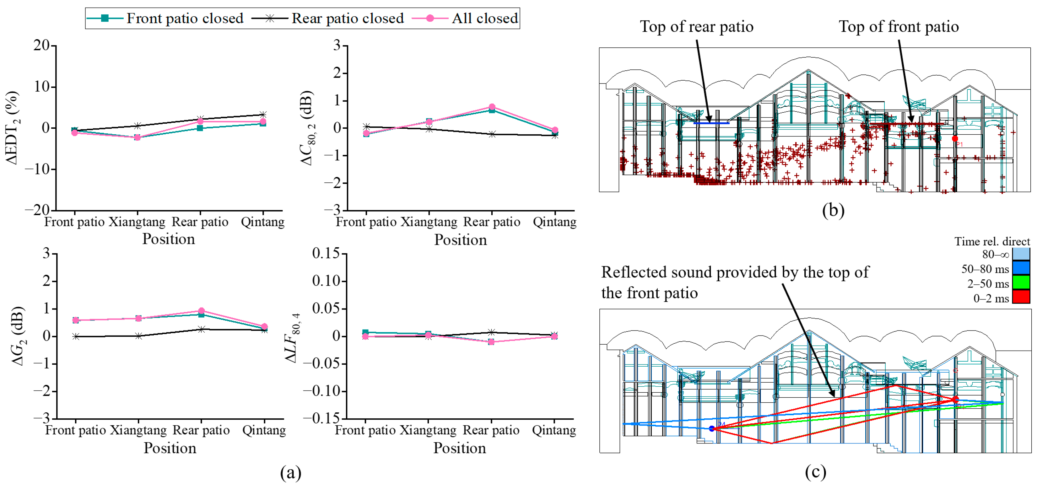 Heritage 08 00515 g010 Heritage 08 00515 g010