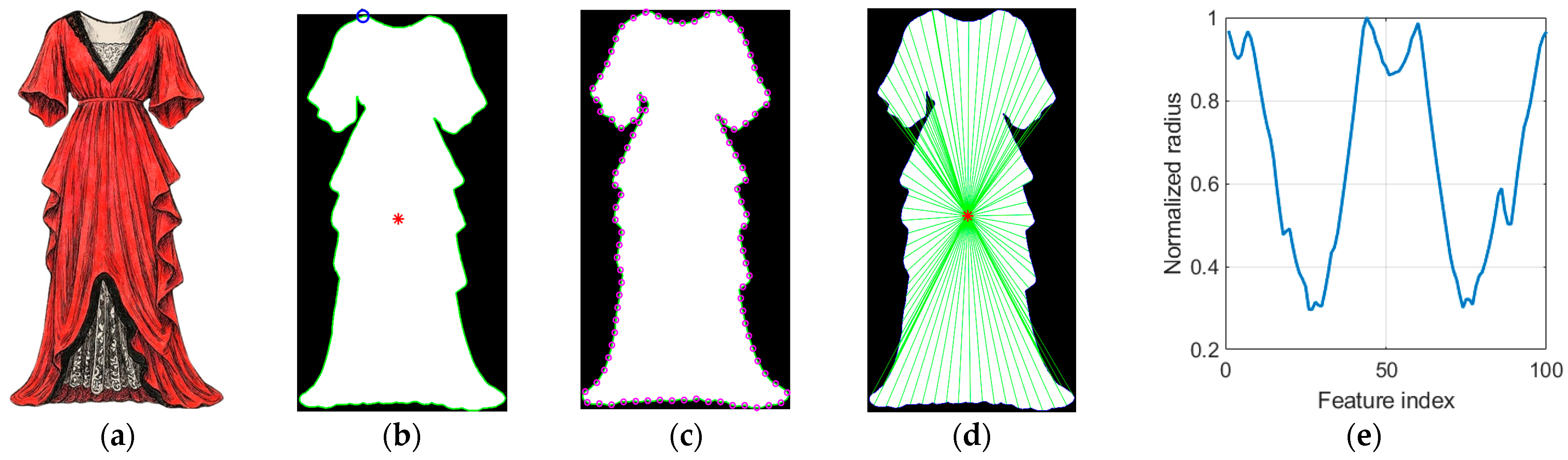 Heritage 08 00521 g002