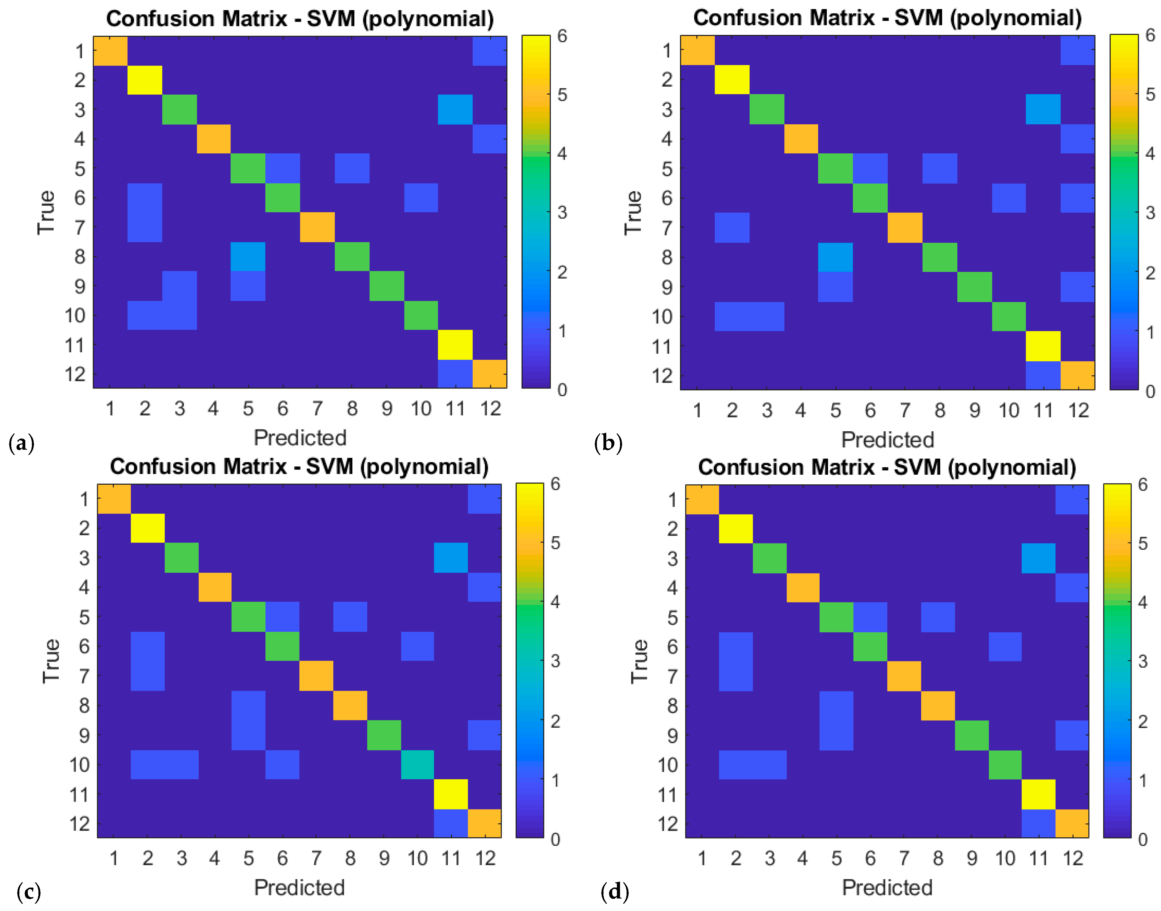 Heritage 08 00521 g007