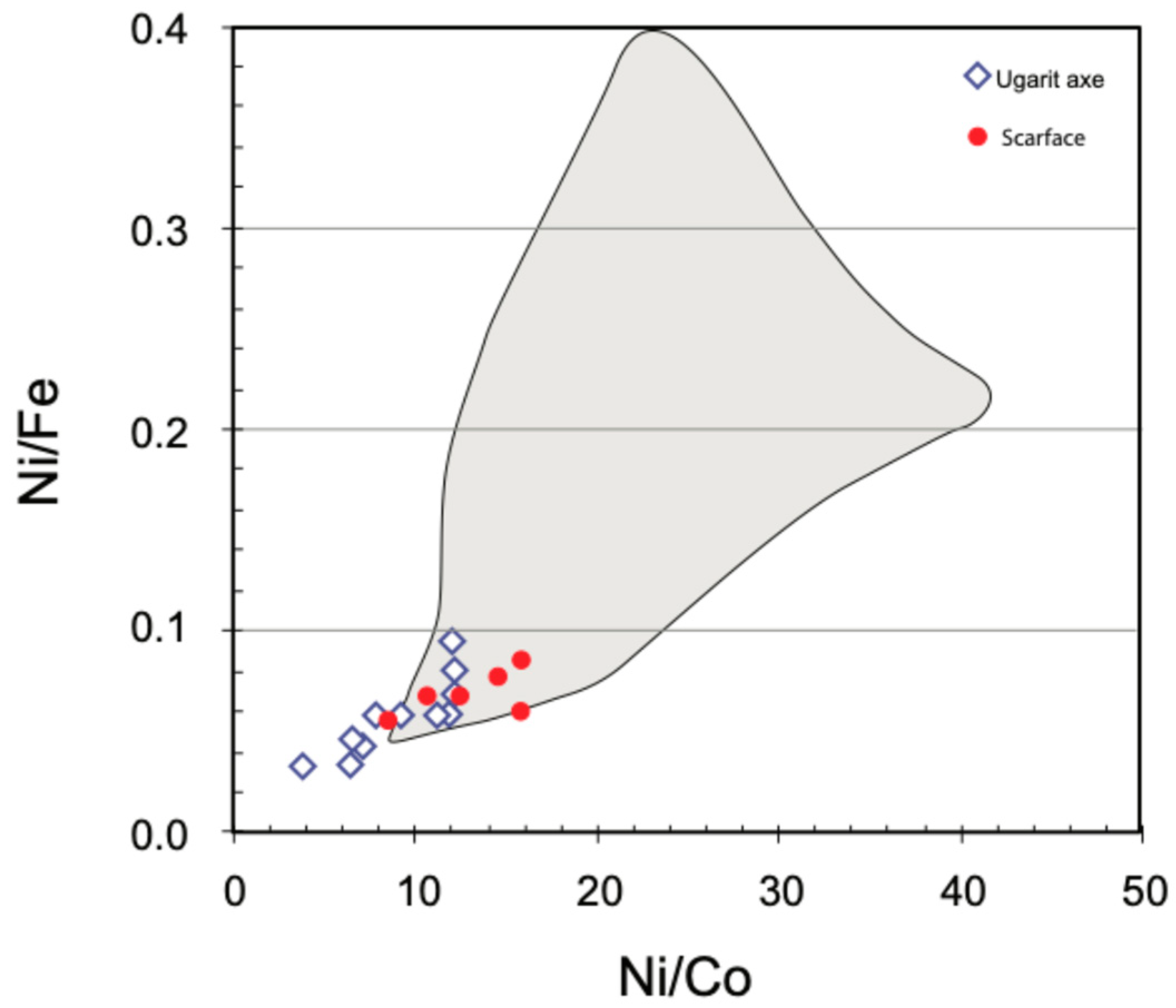 Heritage 08 00539 g003