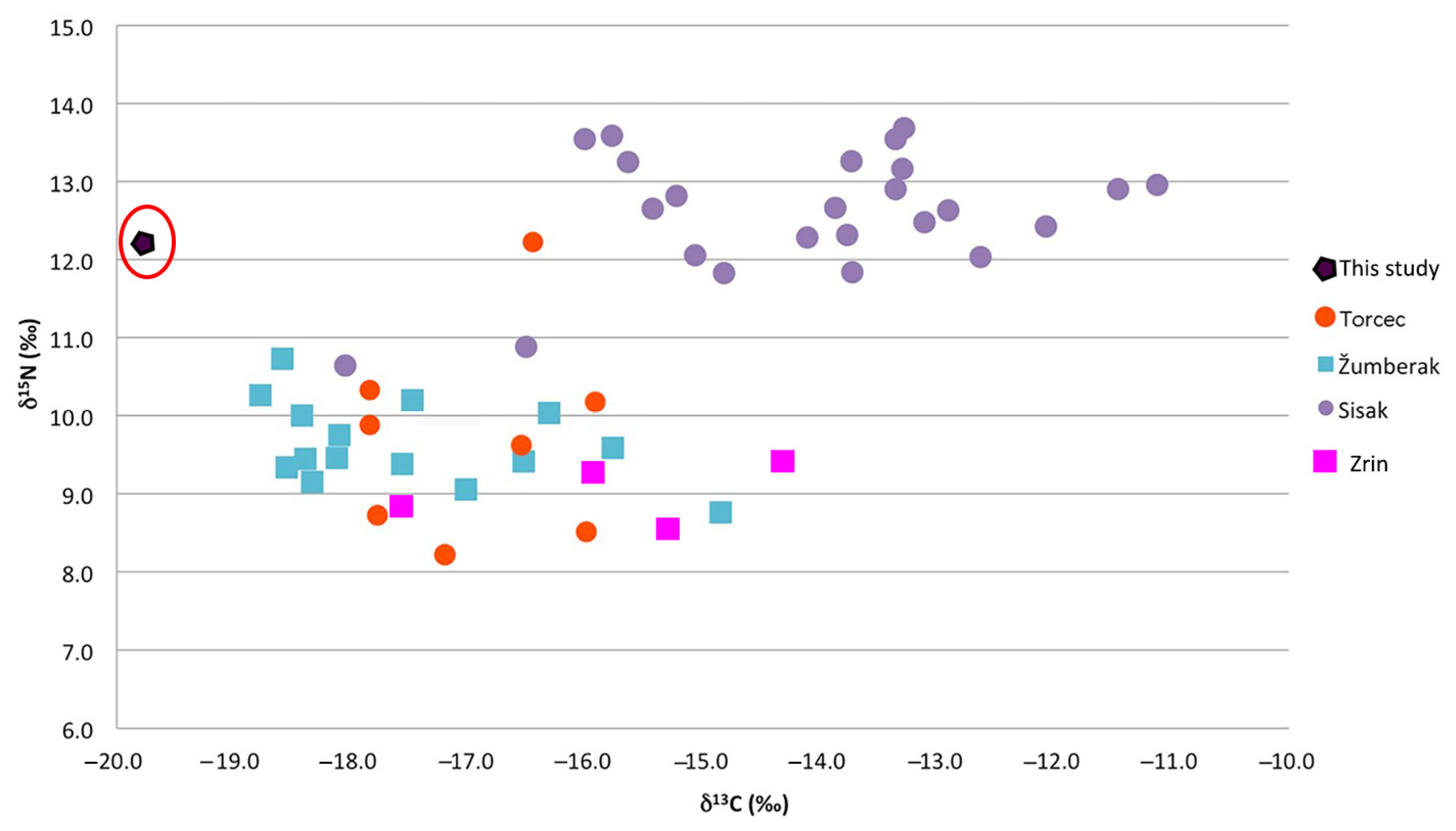 Heritage 08 00540 g011 Heritage 08 00540 g011