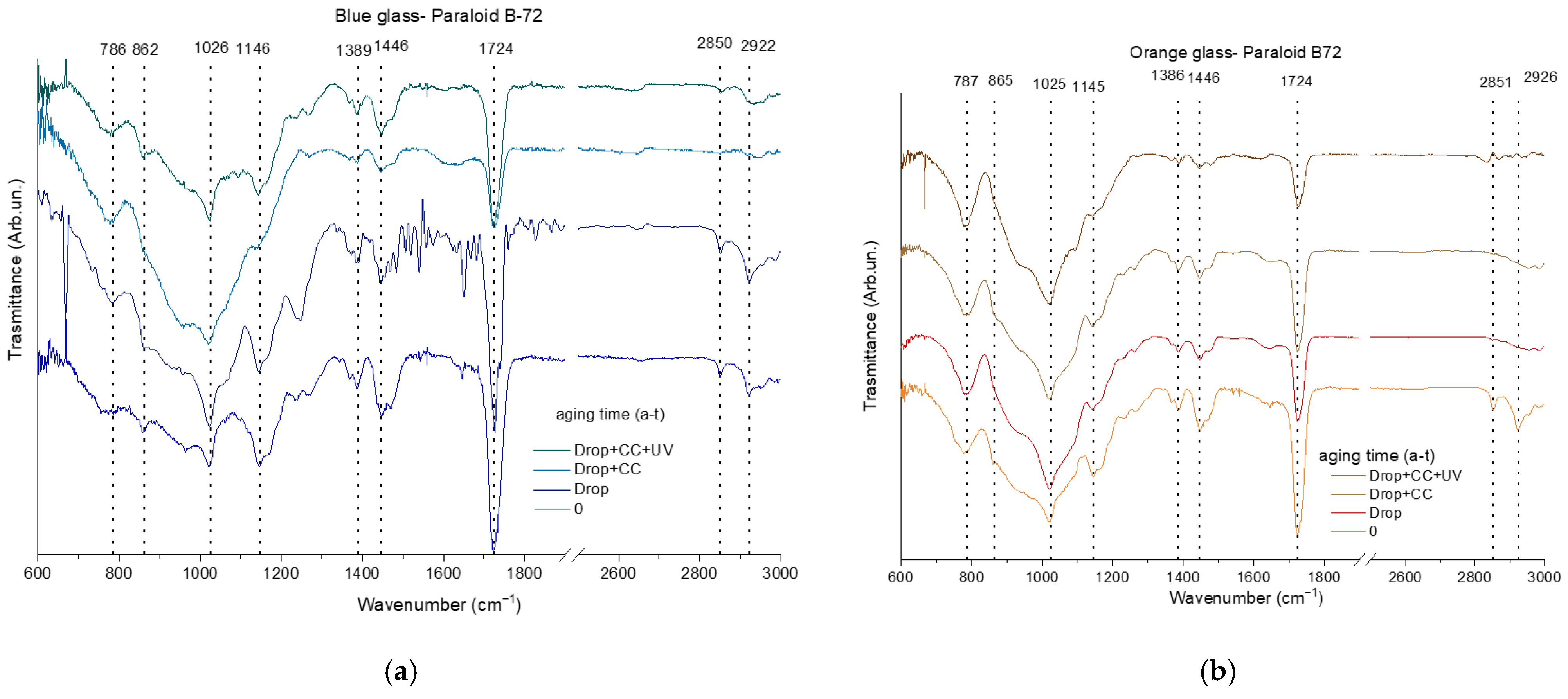 Heritage 09 00002 g010