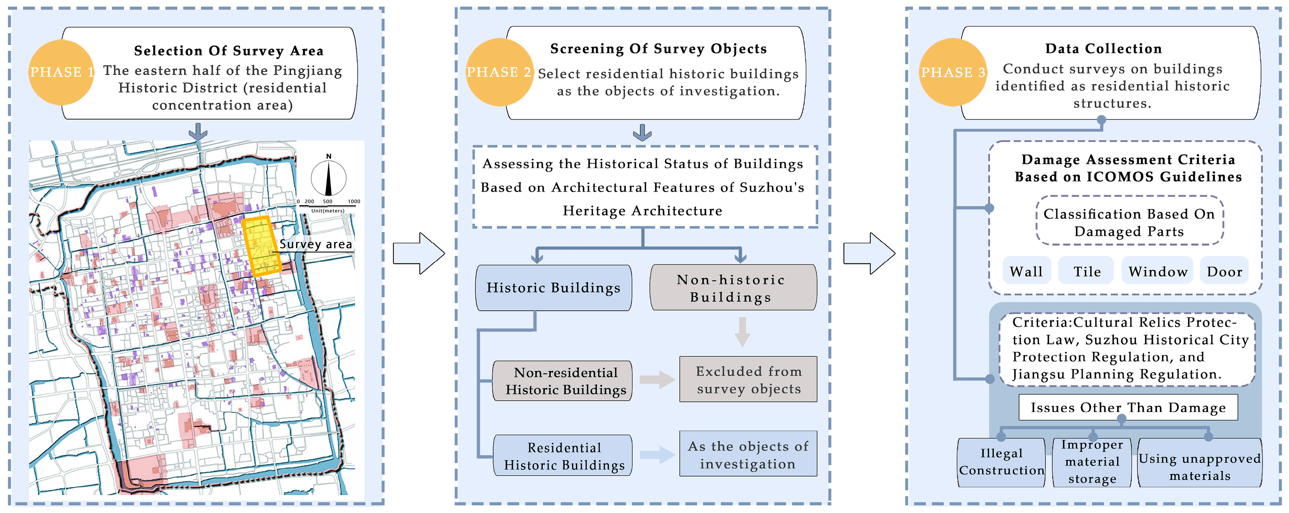 Heritage 09 00016 g002