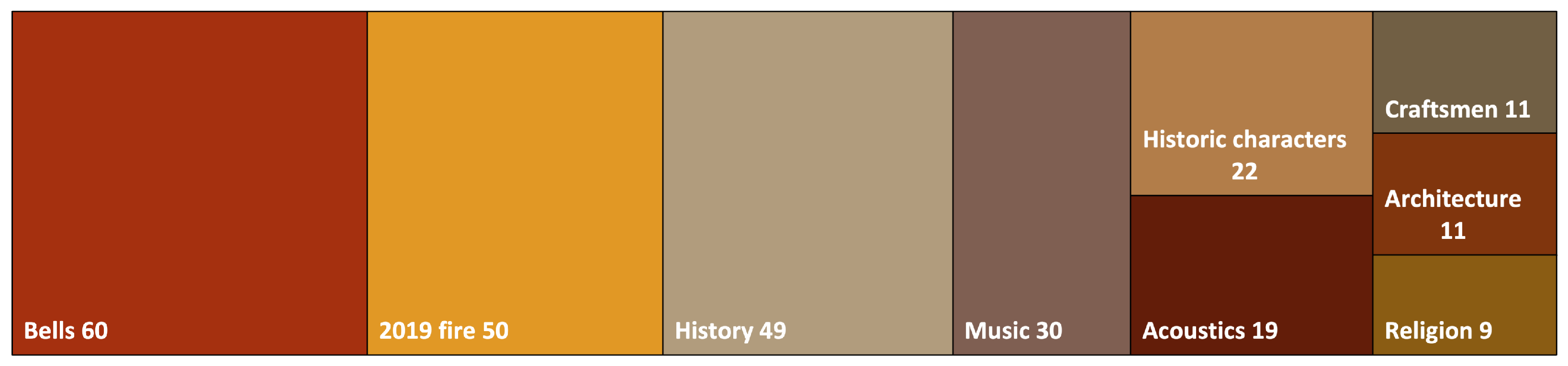 Heritage 09 00019 g005