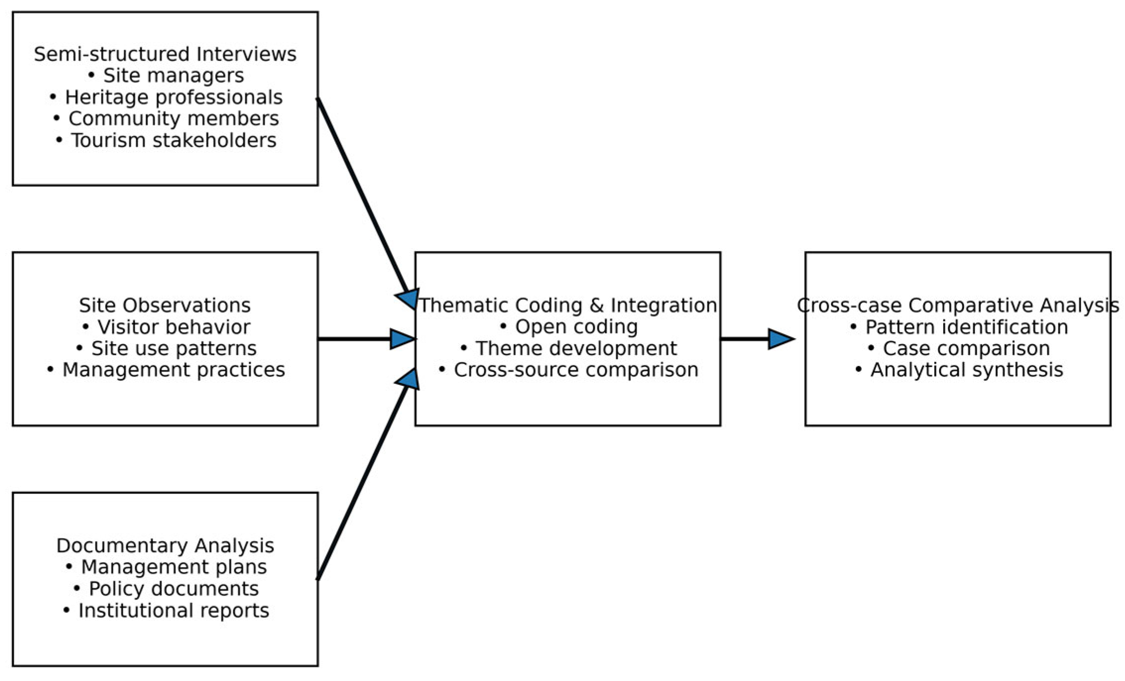 Heritage 09 00039 g001