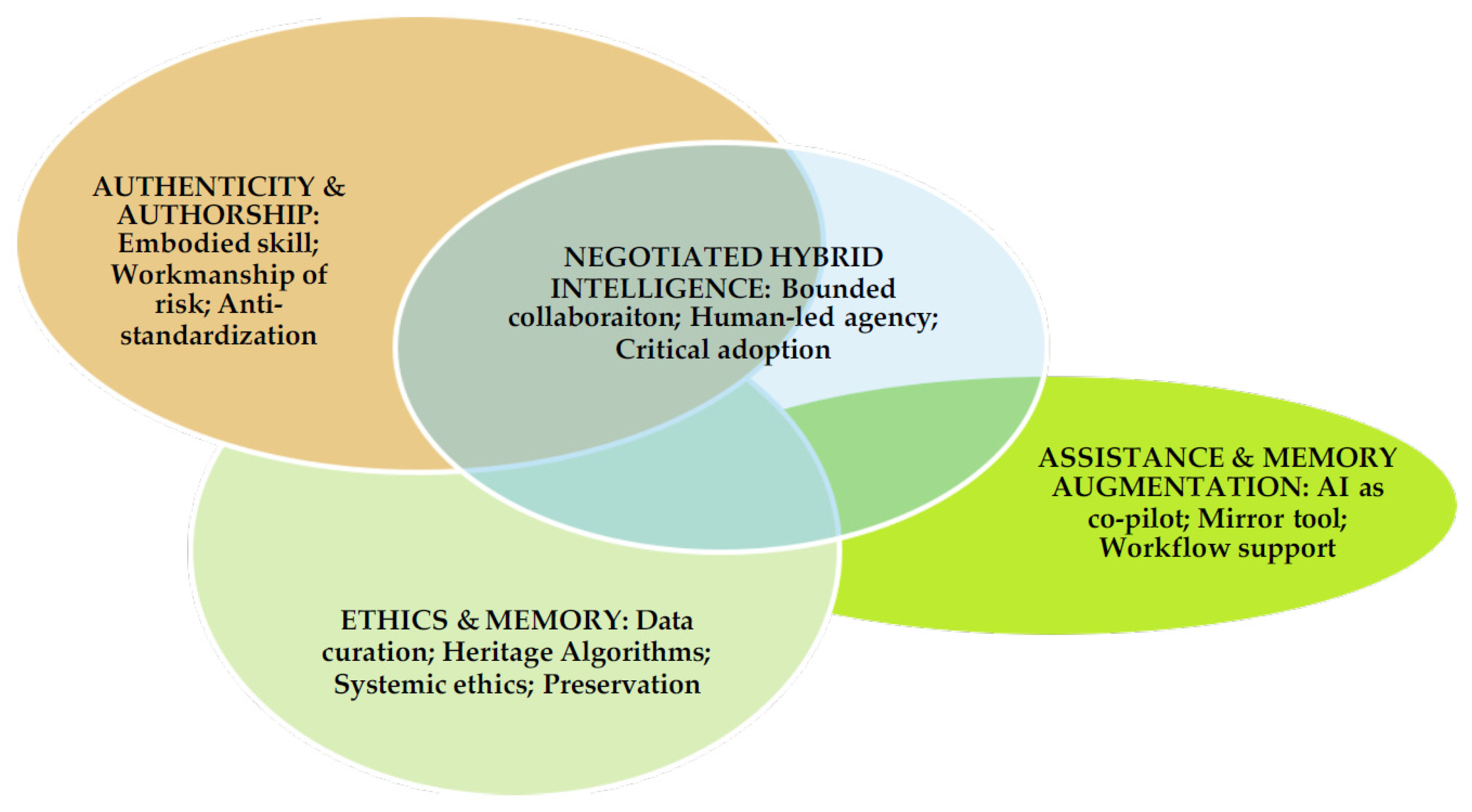 Heritage 09 00042 g002