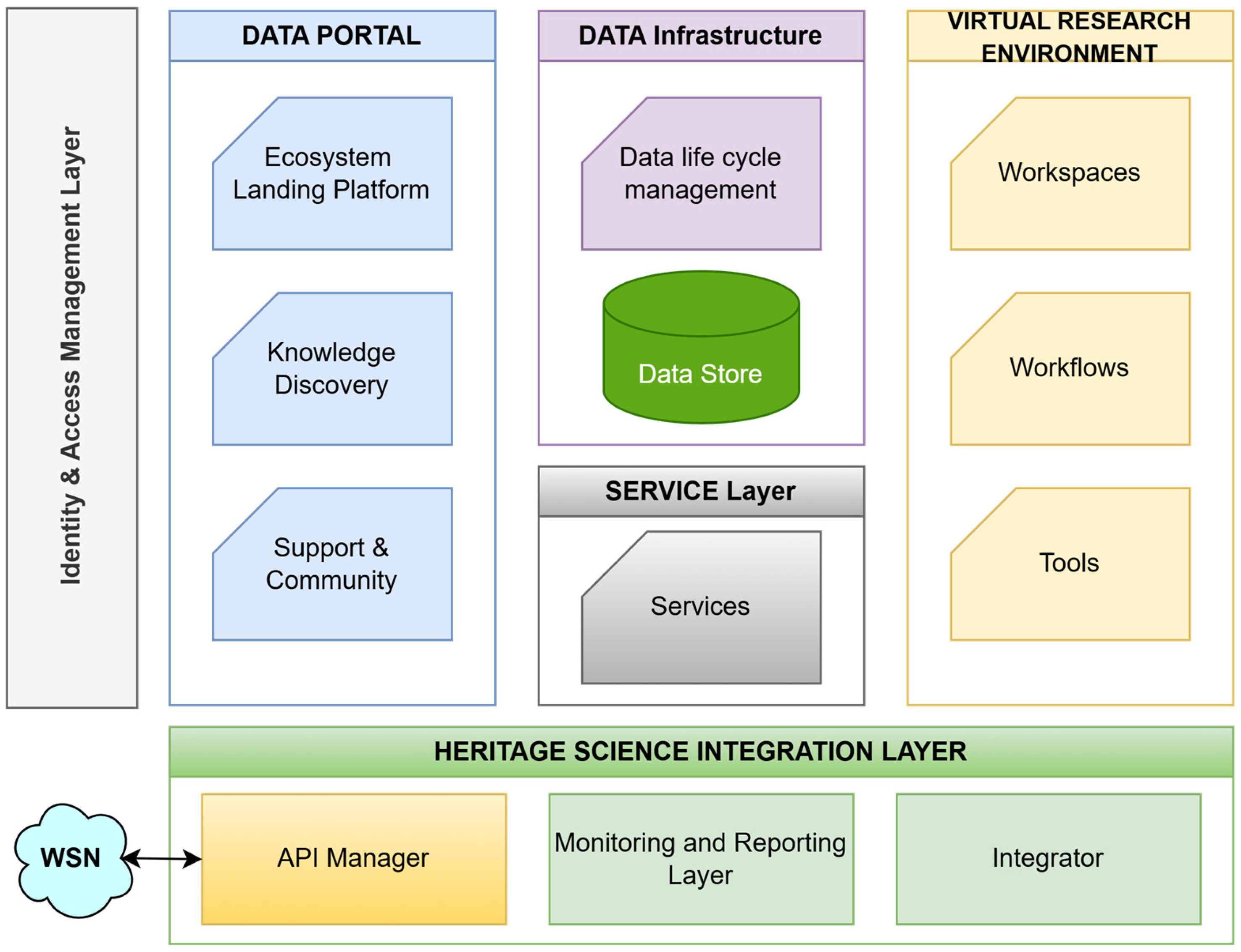 Heritage 09 00057 g001