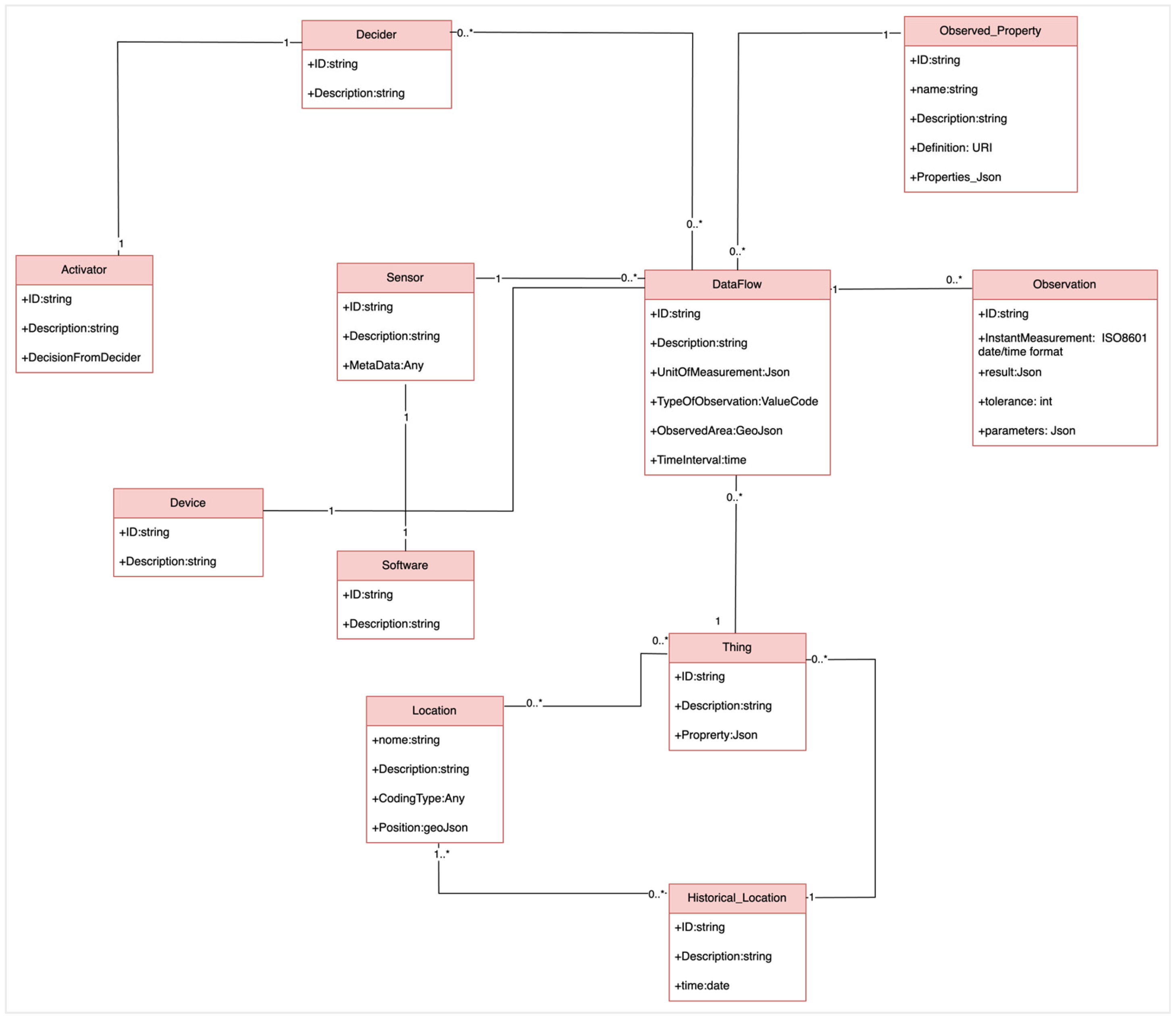 Heritage 09 00057 g007