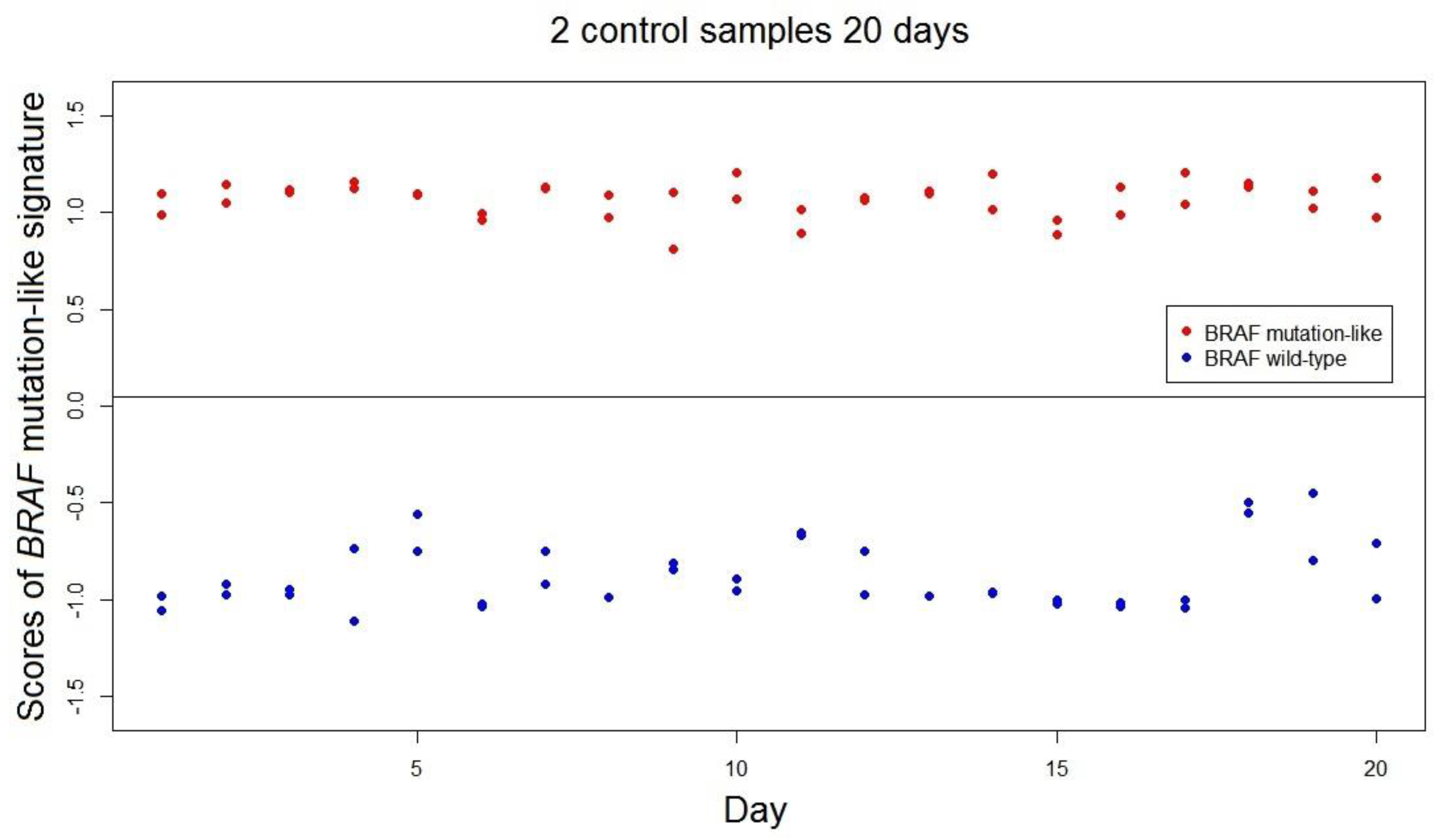 High throughput 06 00016 g002 550