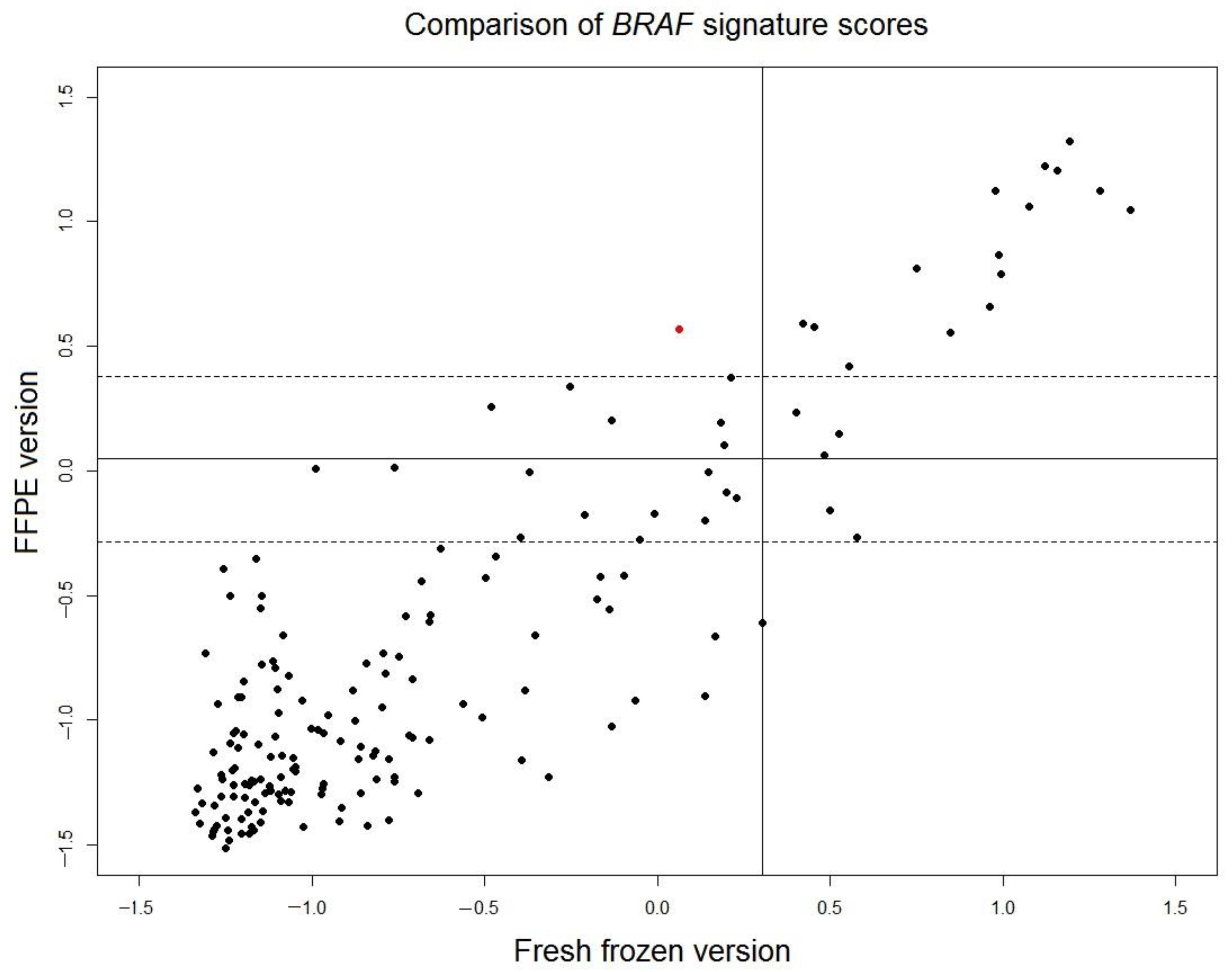 High throughput 06 00016 g003 550