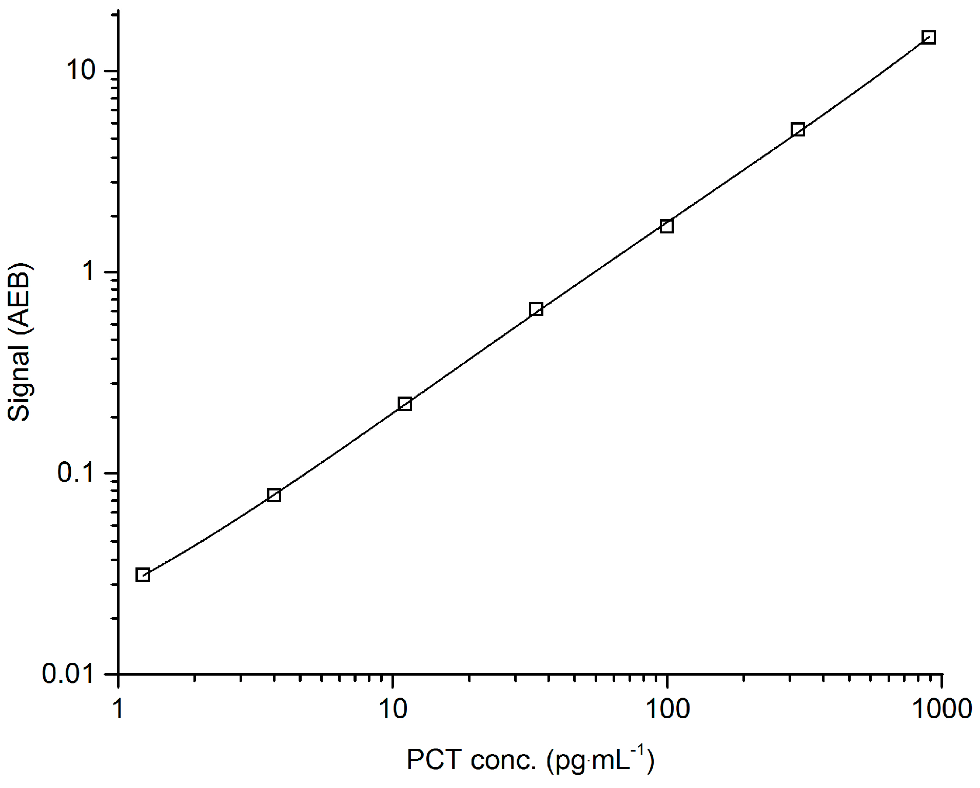 High throughput 06 00018 g001