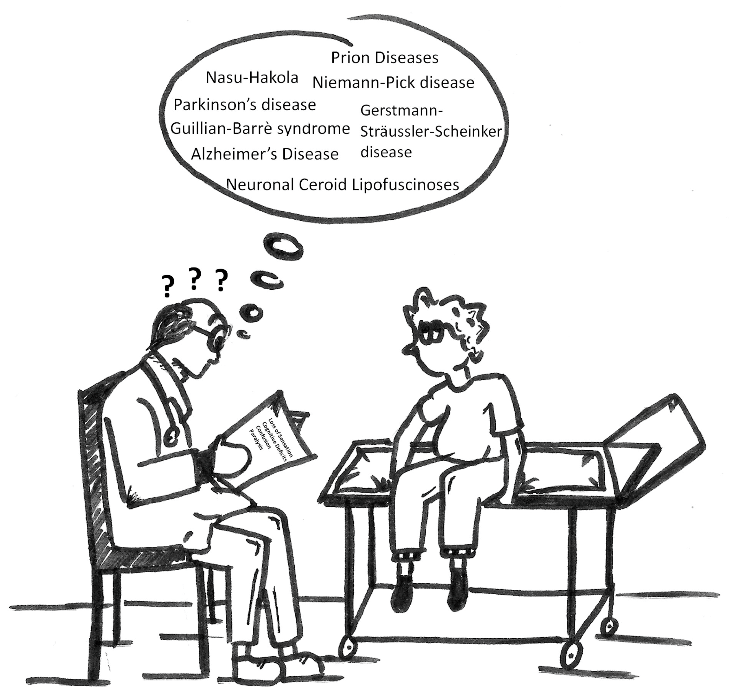 High throughput 07 00002 g001