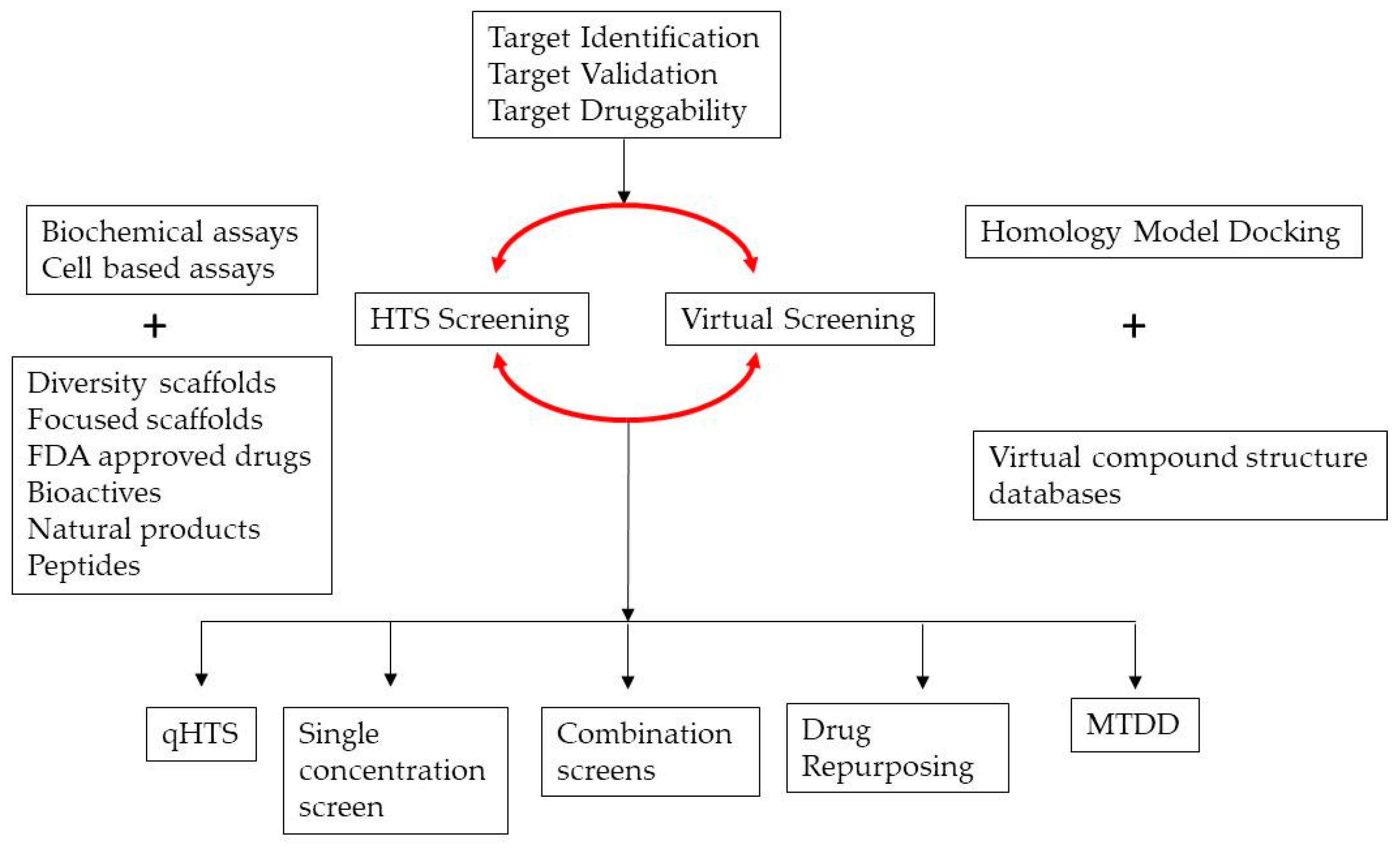 Image result for A,High-Throughput,Screen,For,Cancer,Stocks,That,Have,Few,(Or,No),Fundamentals