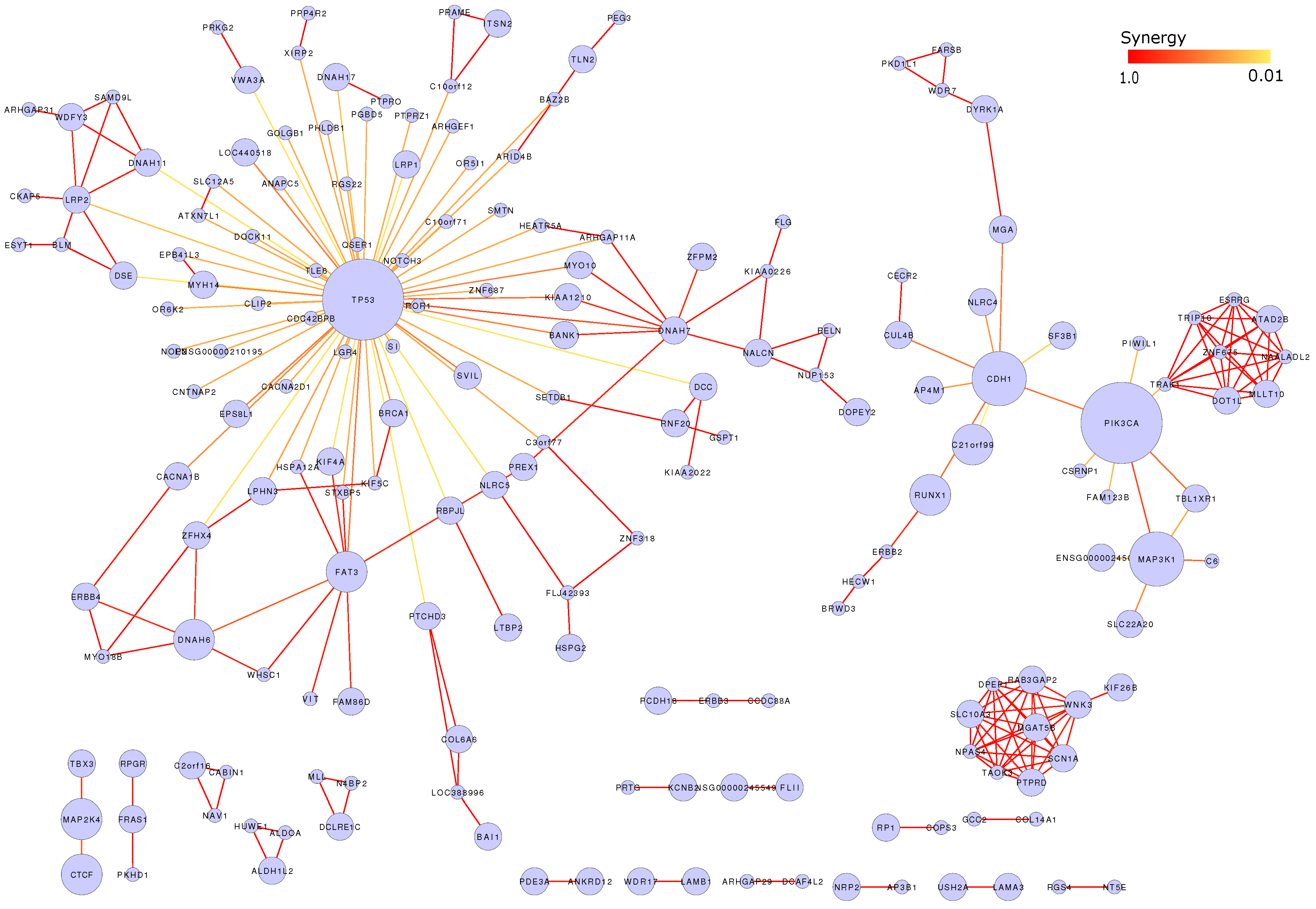 High throughput 07 00006 g006