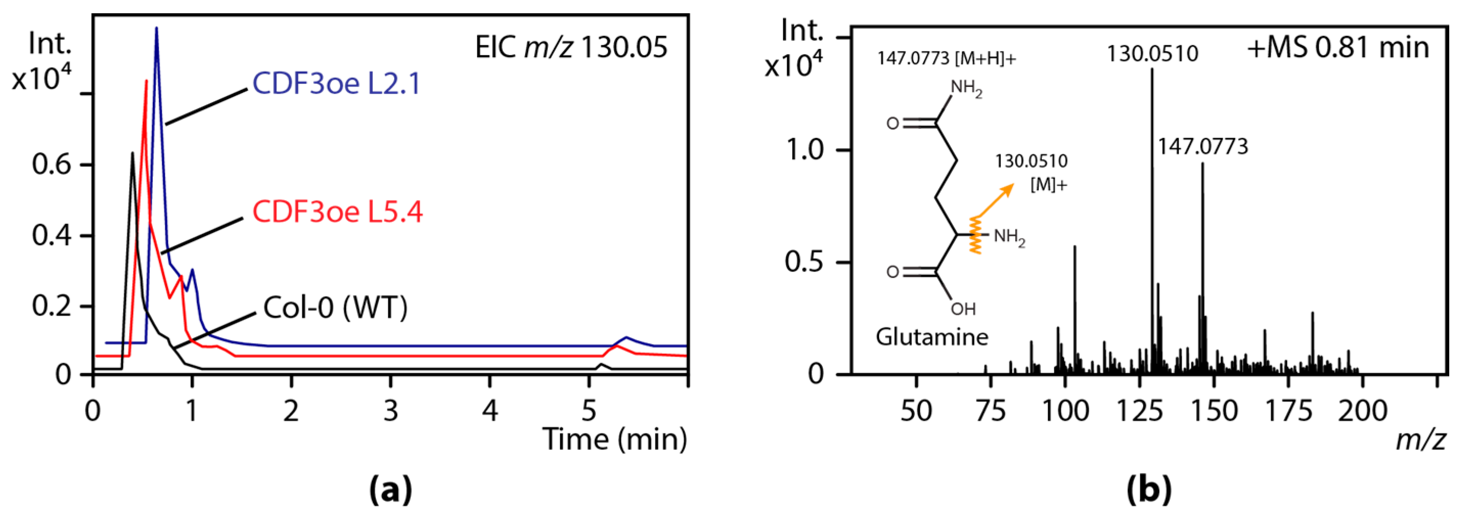 Transcriptomic data analysis picture