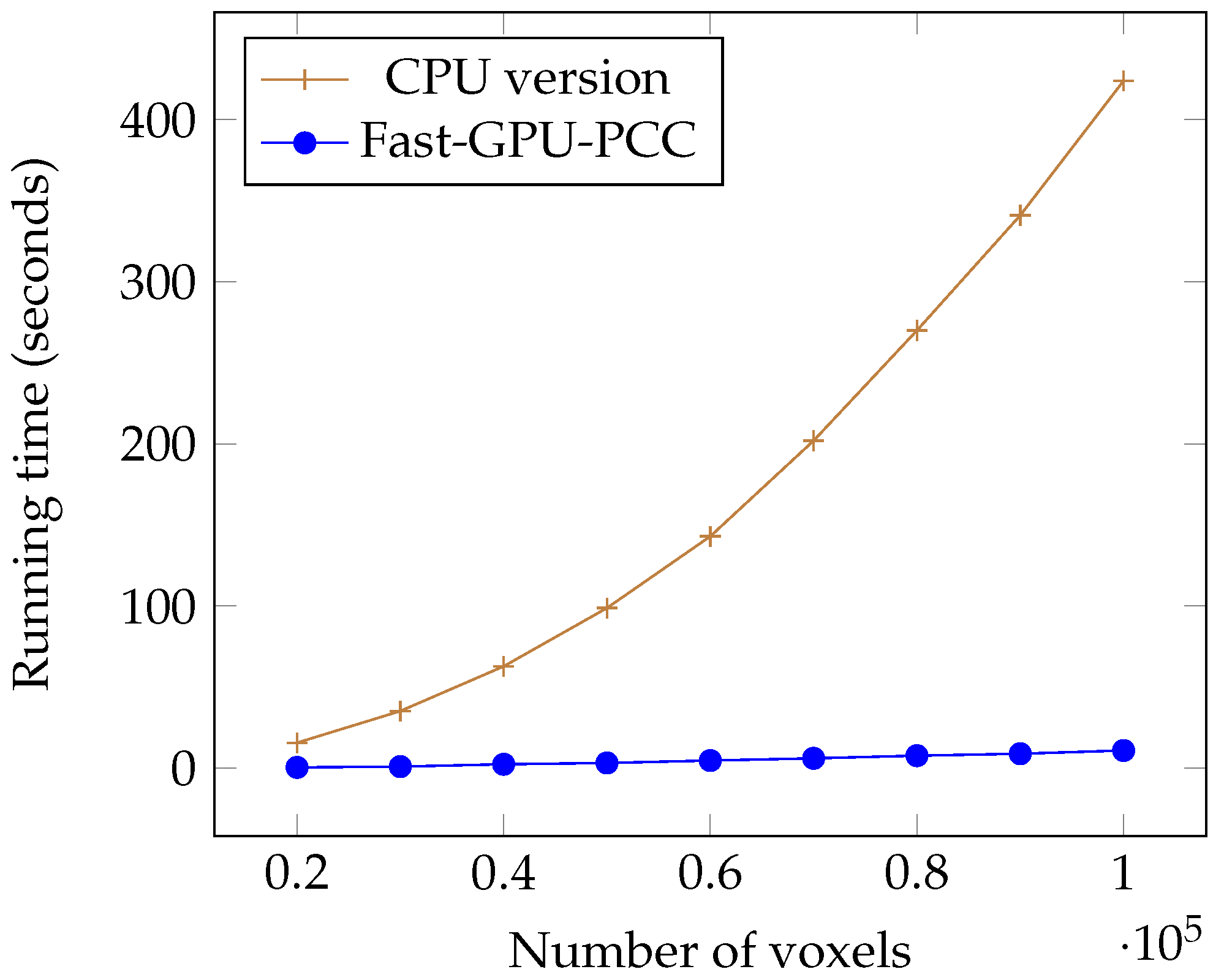 High throughput 07 00011 g006