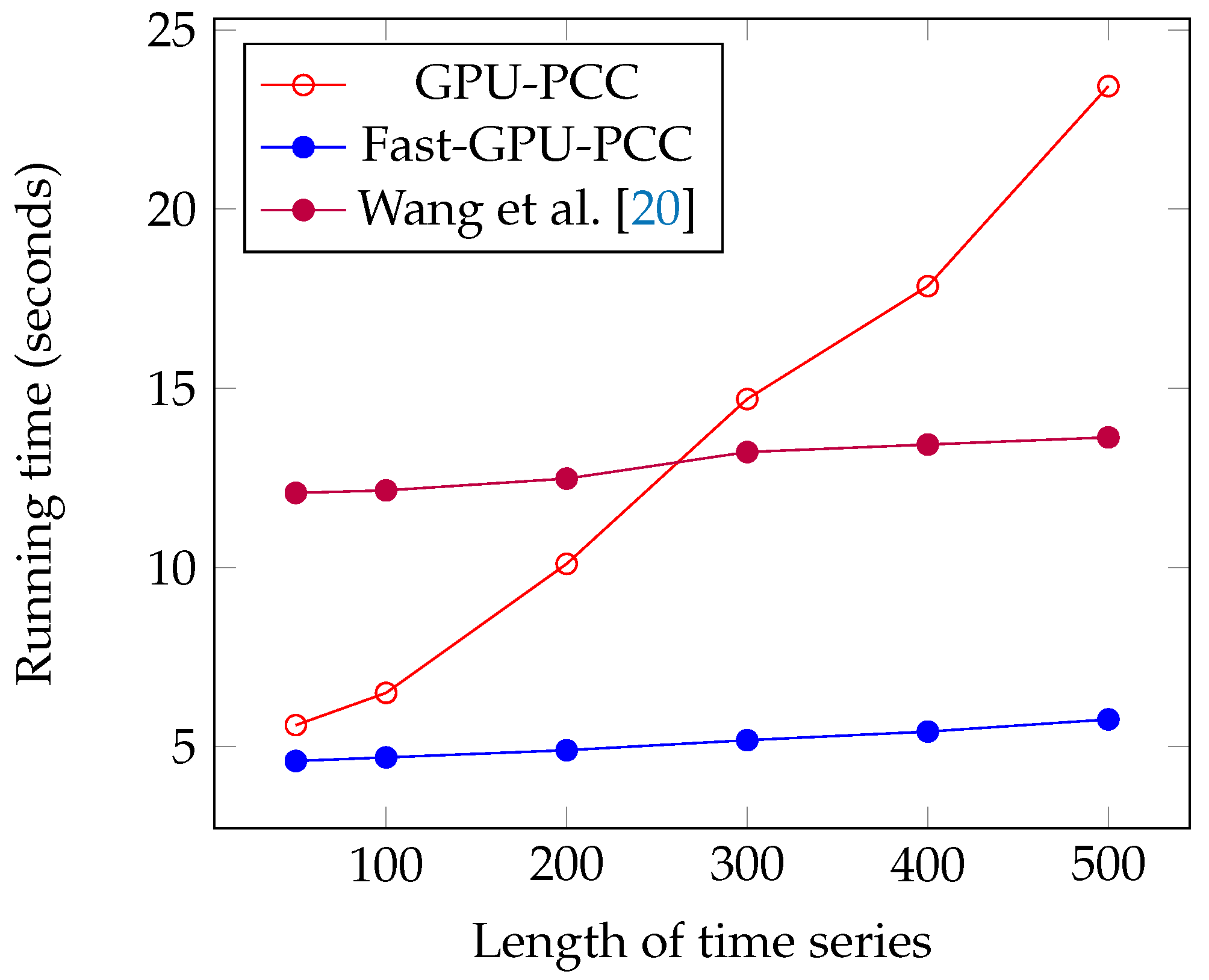 High throughput 07 00011 g007