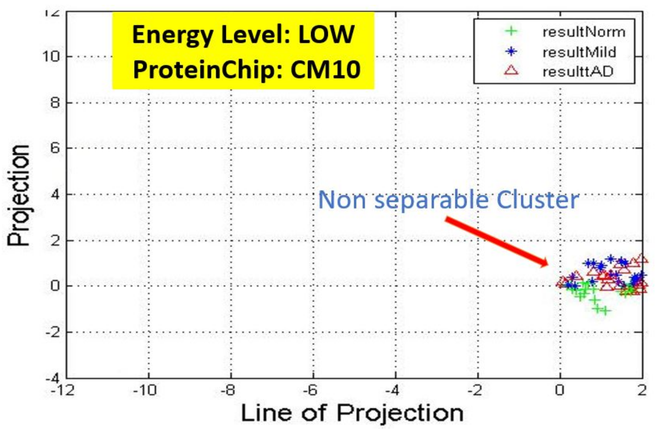 High throughput 07 00014 g007 550