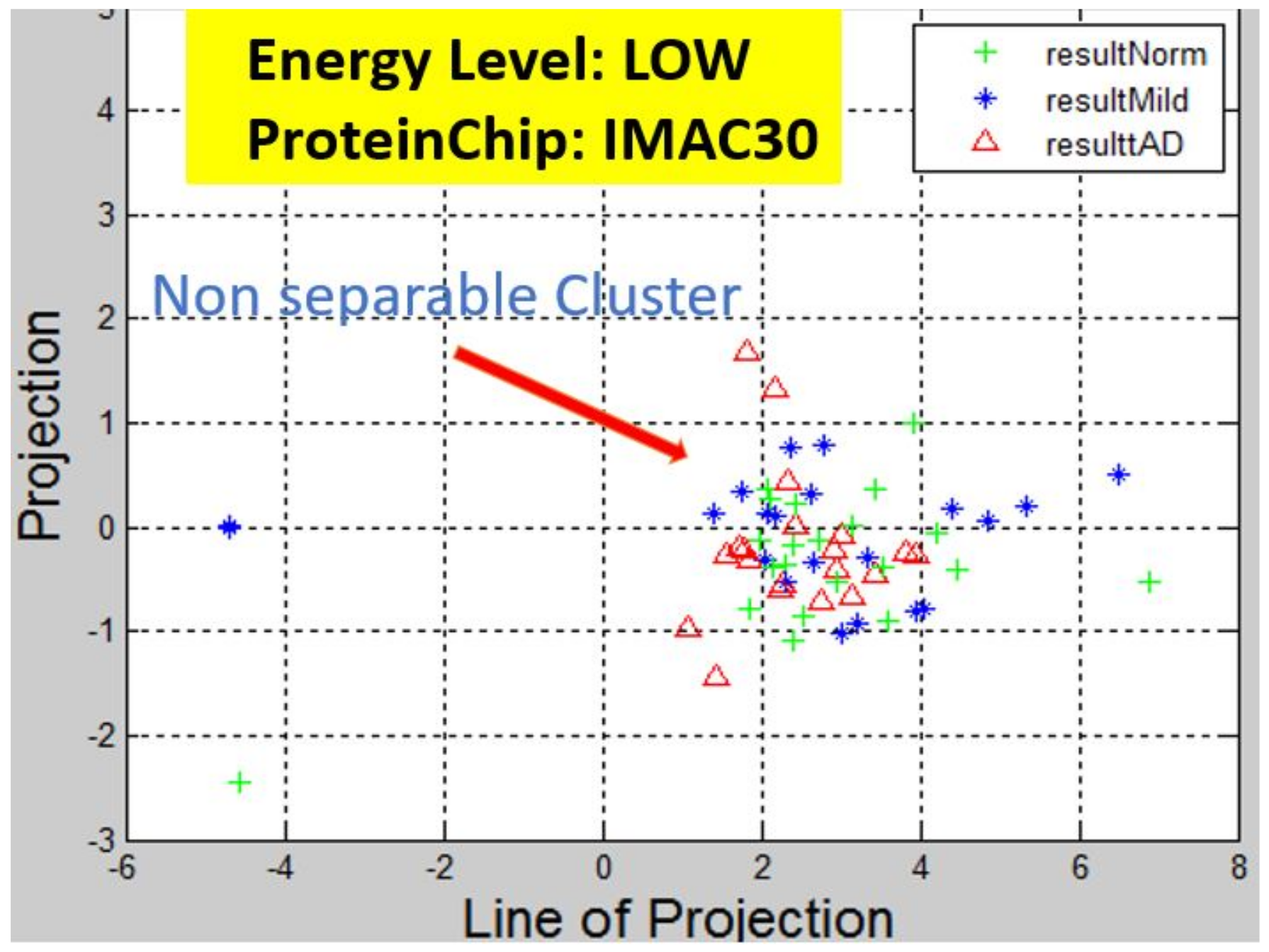 High throughput 07 00014 g011 550