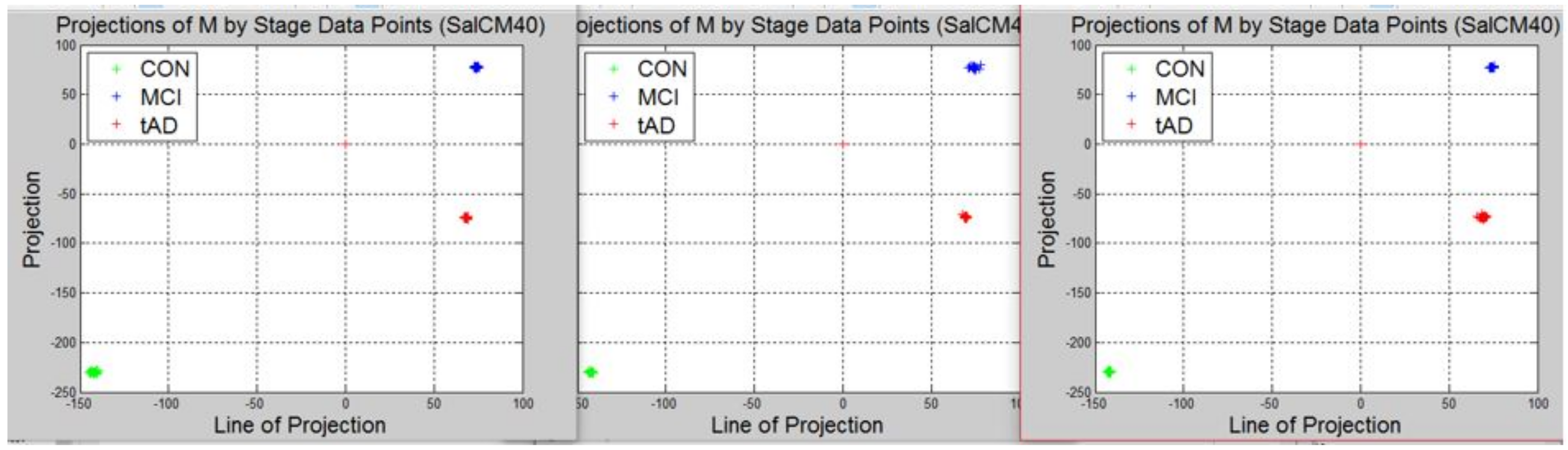 High throughput 07 00014 g012 550