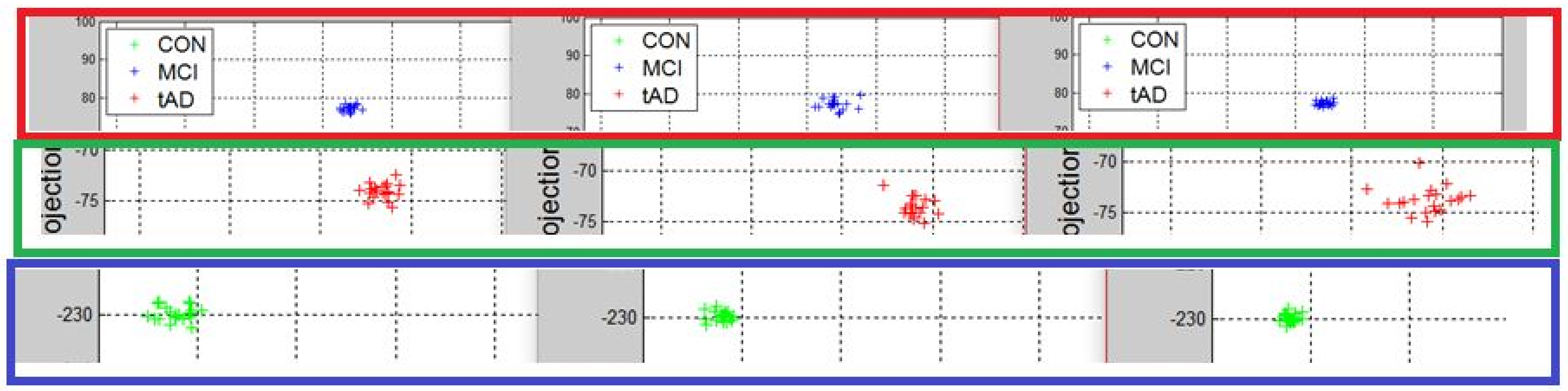 High throughput 07 00014 g013 550