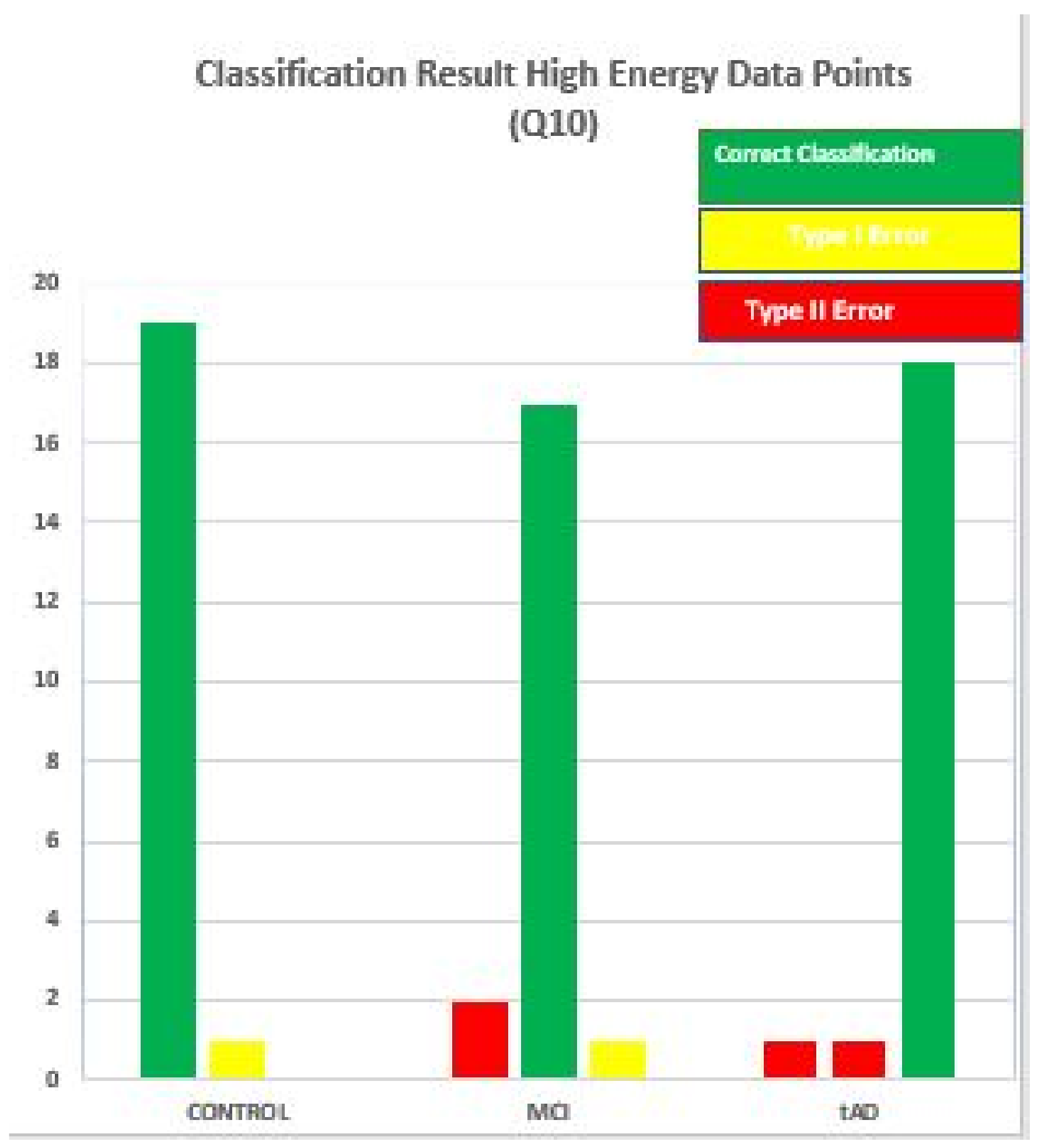 High throughput 07 00014 g016 550